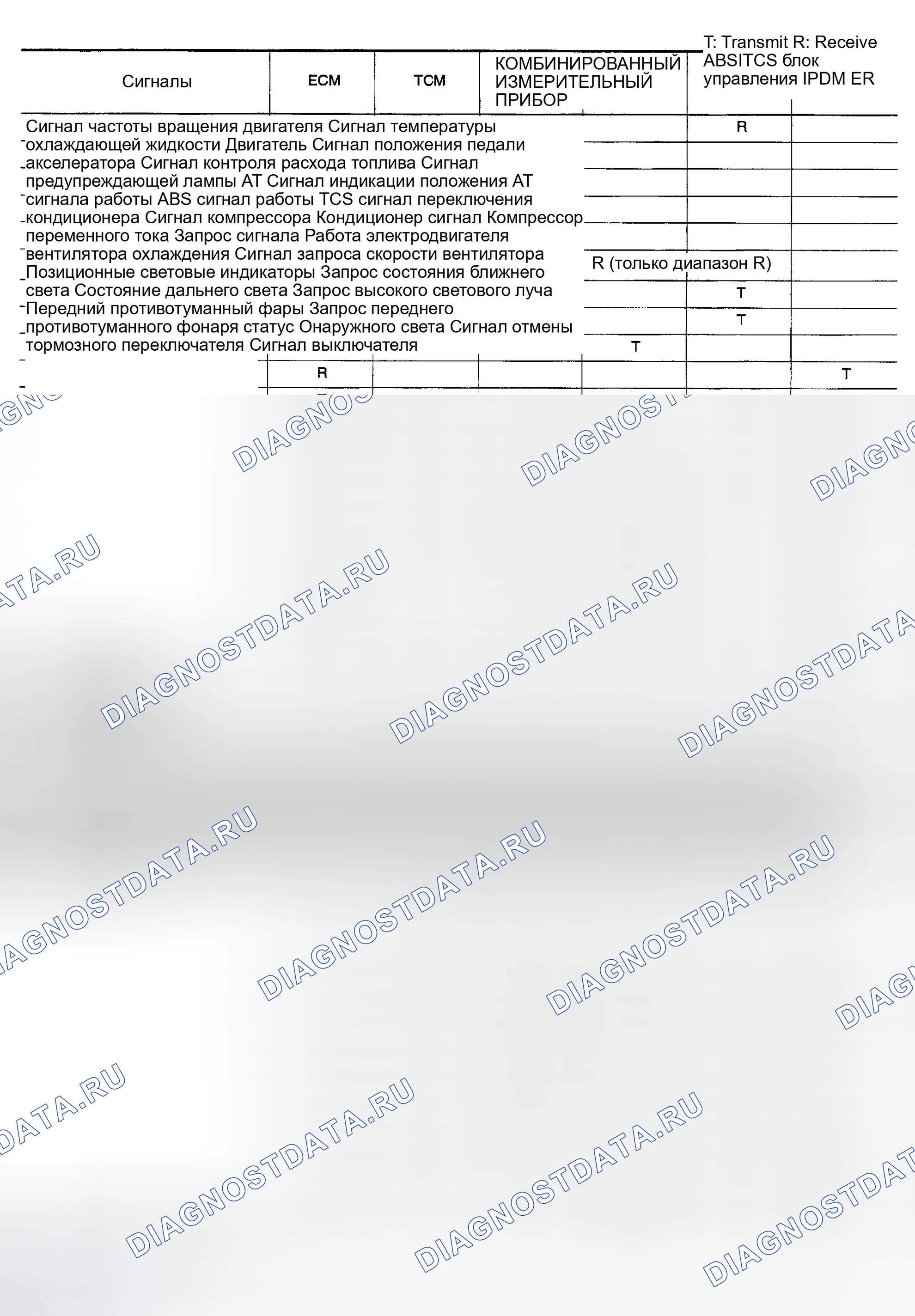 Рис. 4. Nissan Altima L31