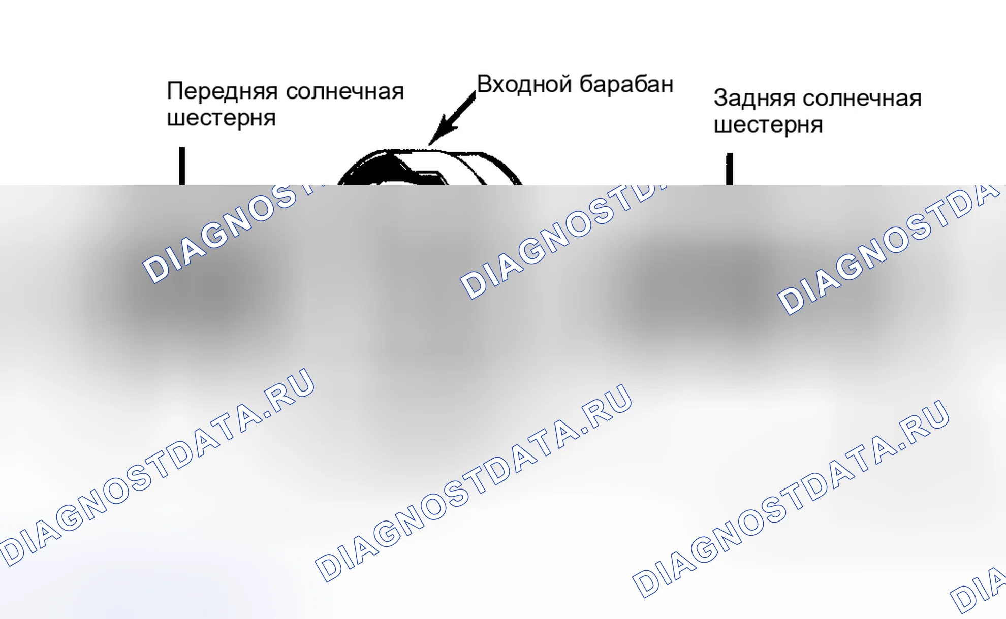 Рис. 59: Контроль. Chevrolet Impala VI