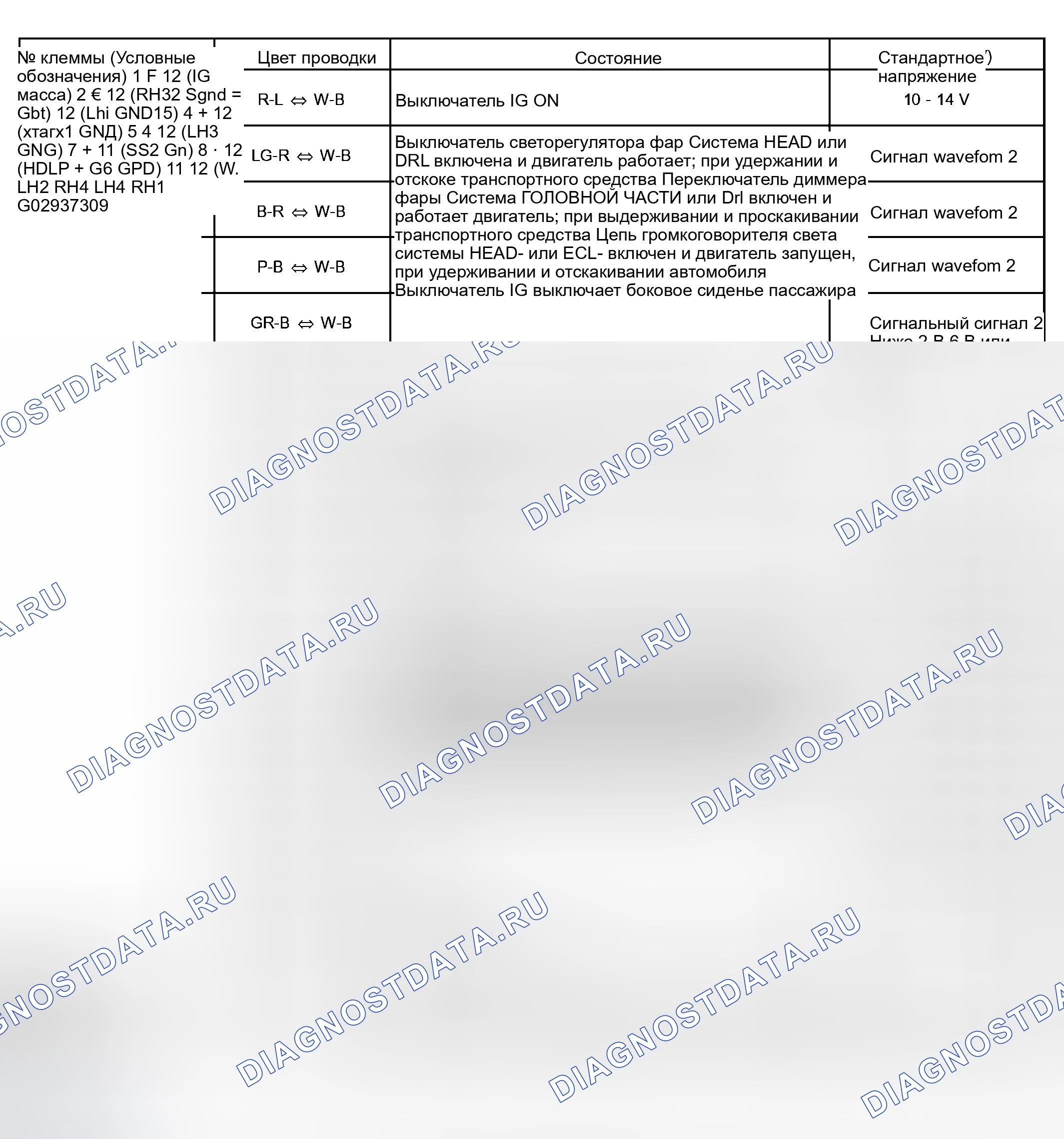 Рис. 14. Haval H5 I