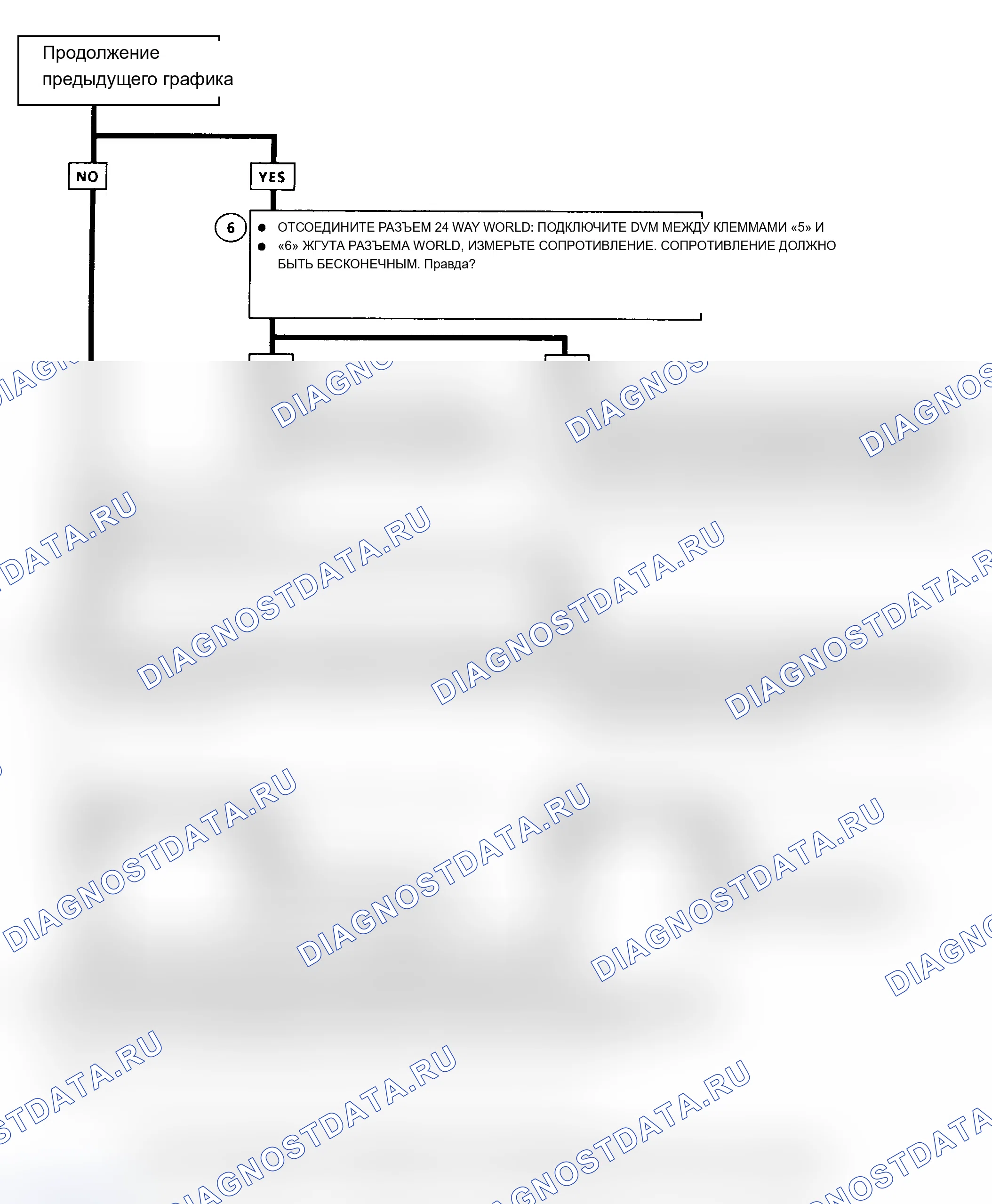 Рис. 22. Oldsmobile Cutlass Supreme I