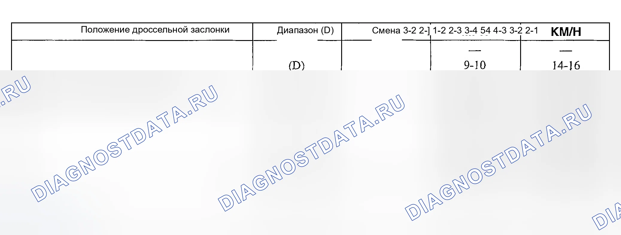 Рис. 704. Ford Explorer Sport Trac I