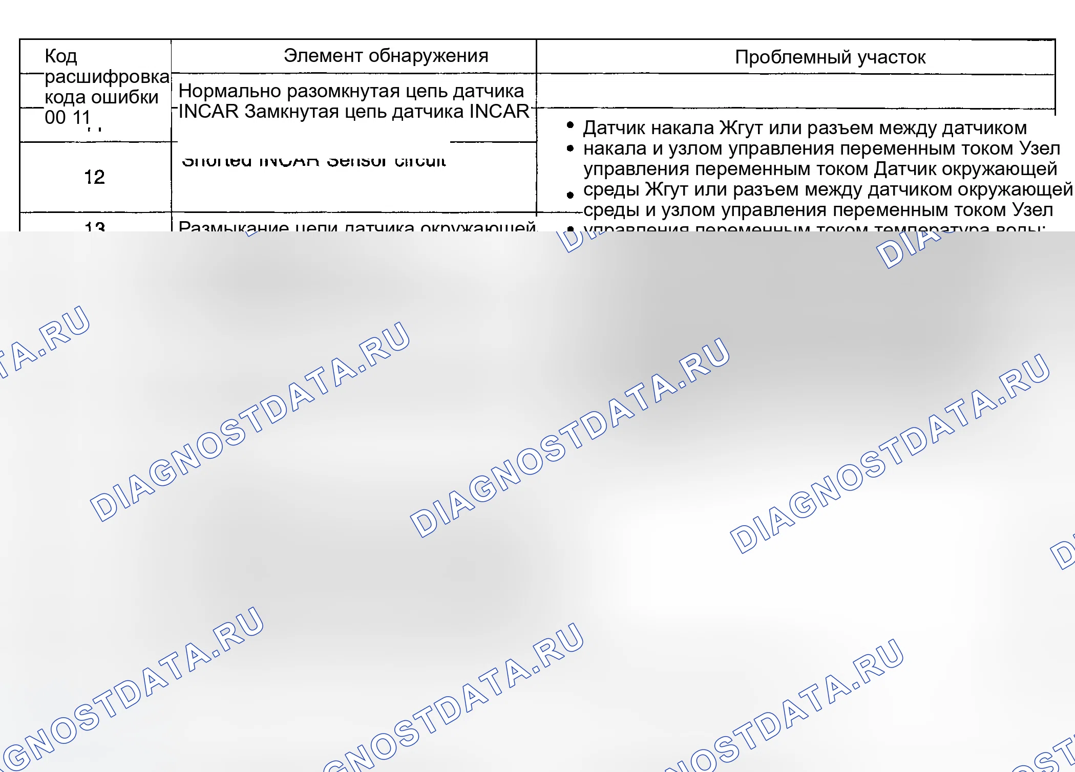 Рис. 30: ДИАГРАММА расшифровка кода ошибки. Hyundai Sonata IV рестайлинг