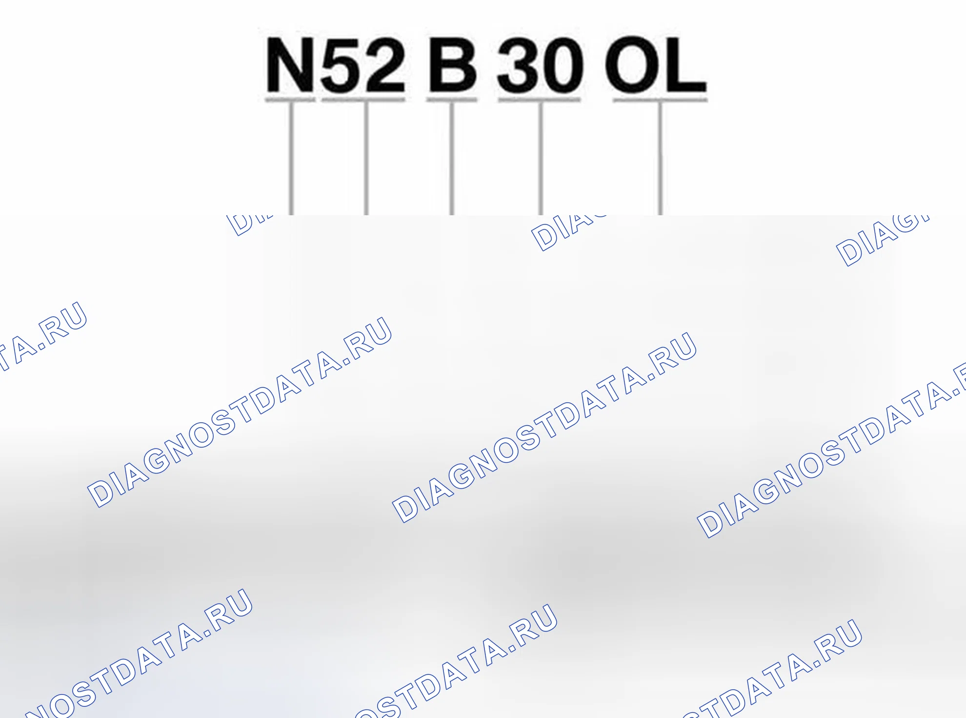Рис. 51: Обозначения и идентификация двигателей. BMW Z4 E85/E86 рестайлинг
