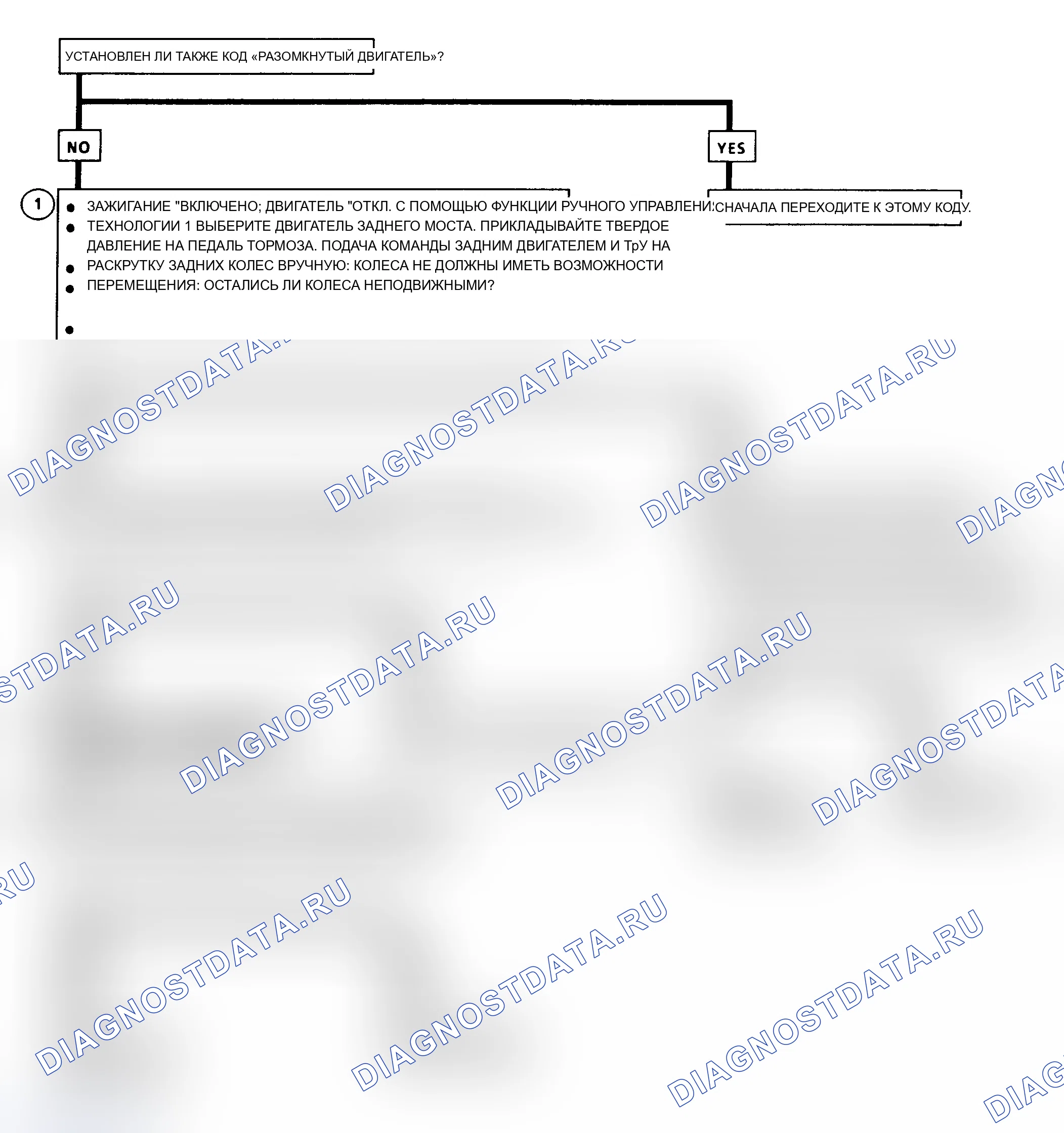 Рис. 68. Oldsmobile Cutlass Supreme I
