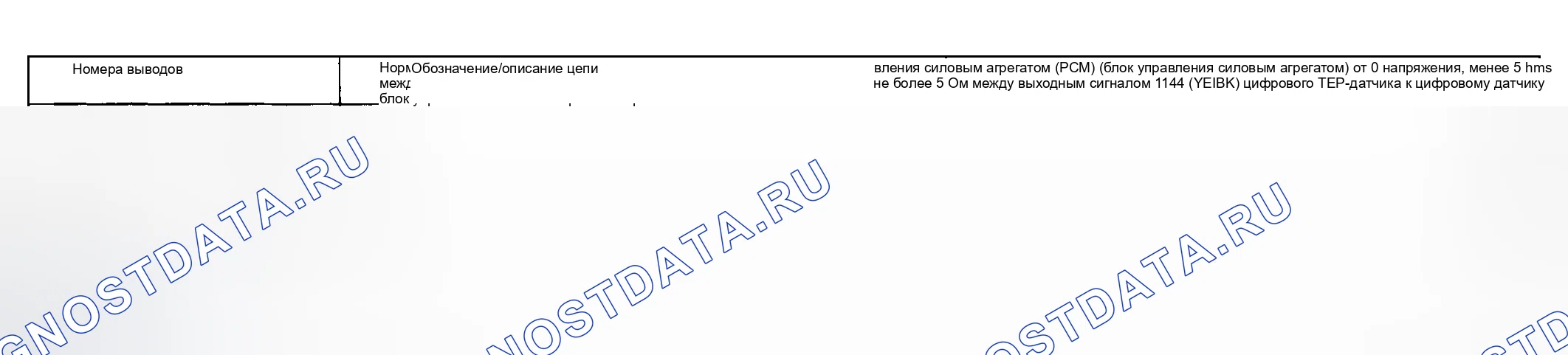 Рис. 11. Lincoln Aviator I