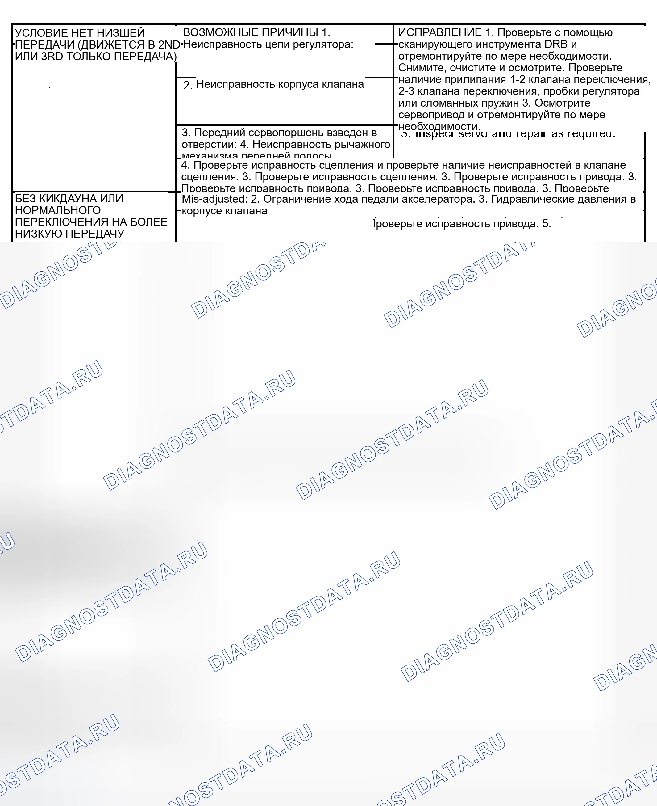 Рис. 546. Dodge Pickup R1500 