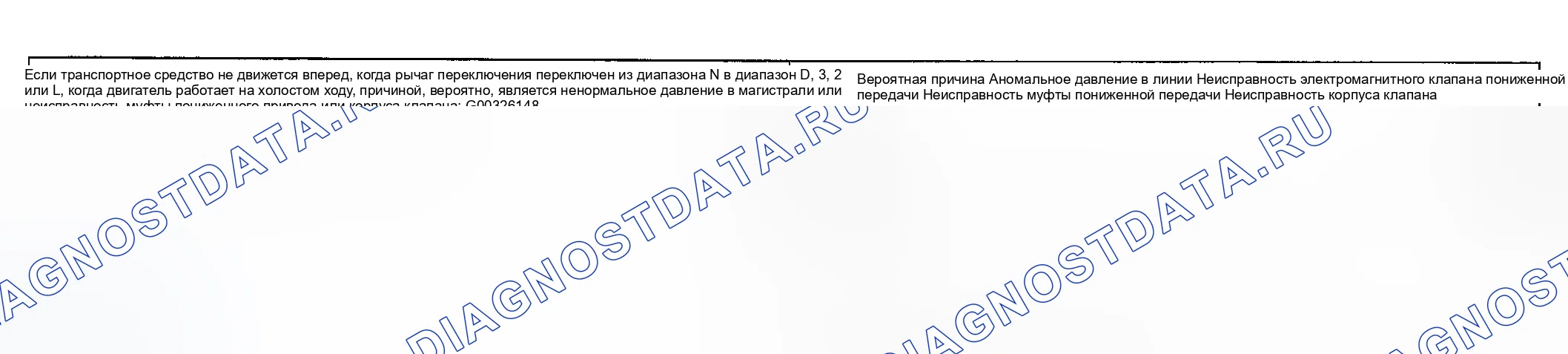 Рис. 57: ПРОЦЕДУРА ПРОВЕРКИ 3 - Не продвигается вперед. Geely Okavango I