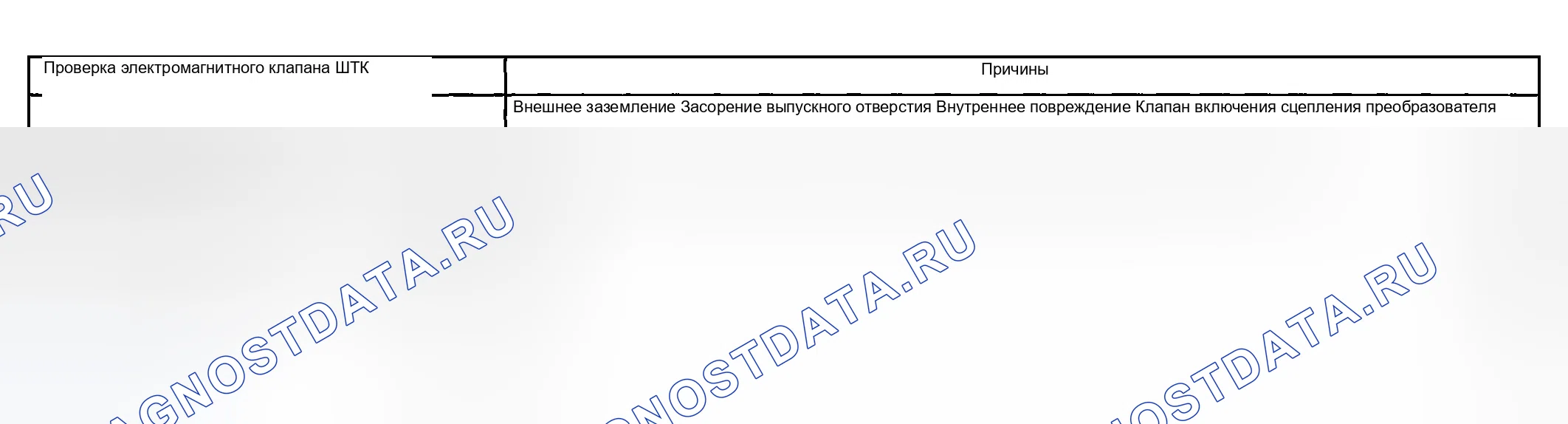 Рис. 612: Без выключения сцепления гидротрансформатора (муфта блокировки гидротрансформатора). Chevrolet Chevy Express H2500 