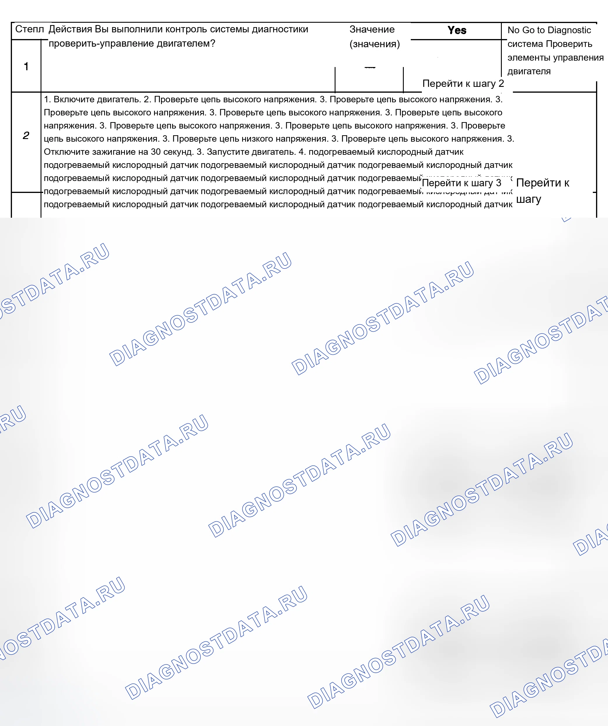 Рис. 372: Диагностические процедуры. Chevrolet Silverado 1500 HD 