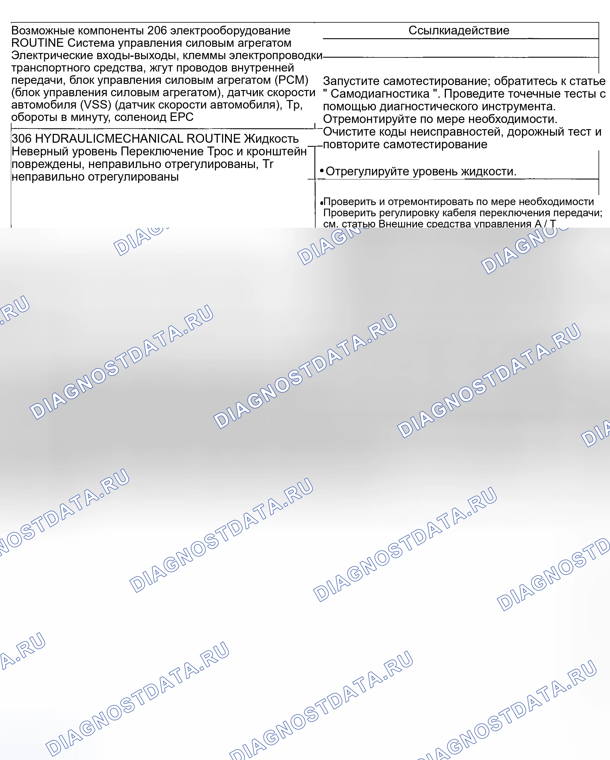 Рис. 274: Проблема вовлеченности: Отложенный / мягкий вперед. Ford Explorer Sport Trac I