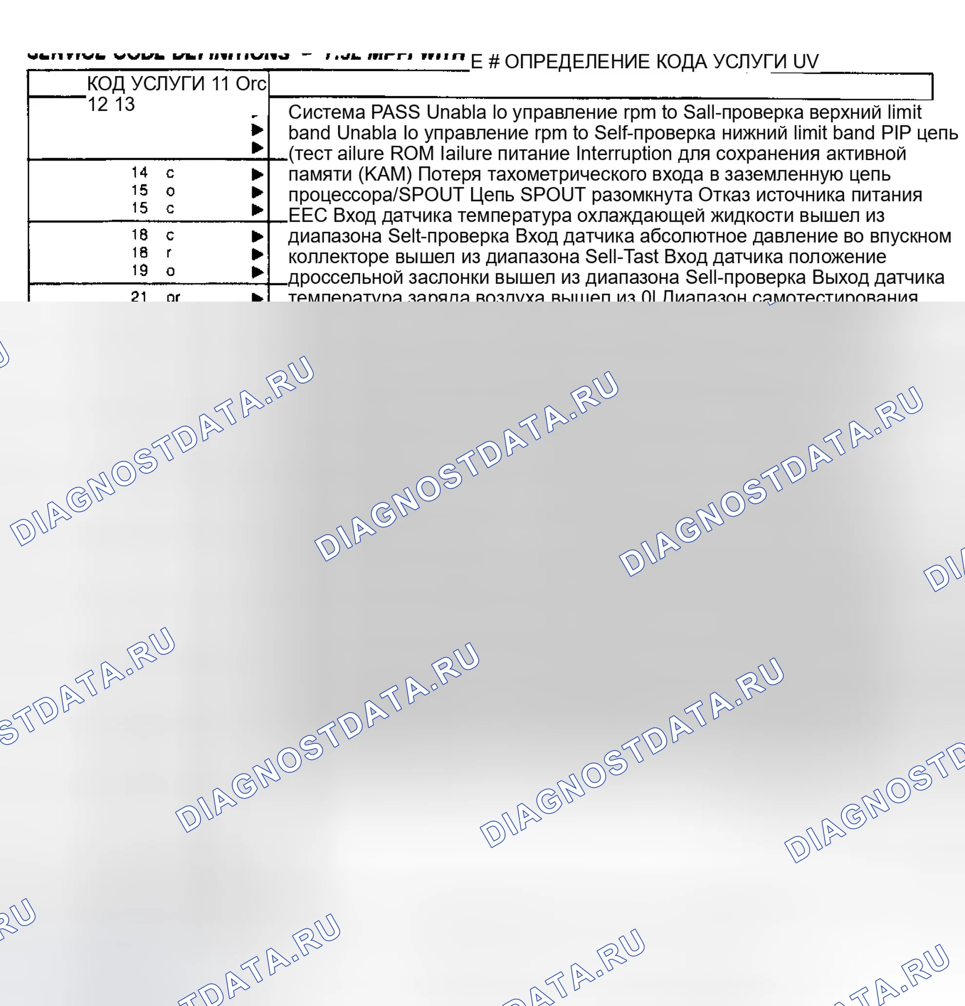 Рис. 275: 7.5L (с E4OD) Определения кодов услуг (1 из 2). Ford Econoline E150 