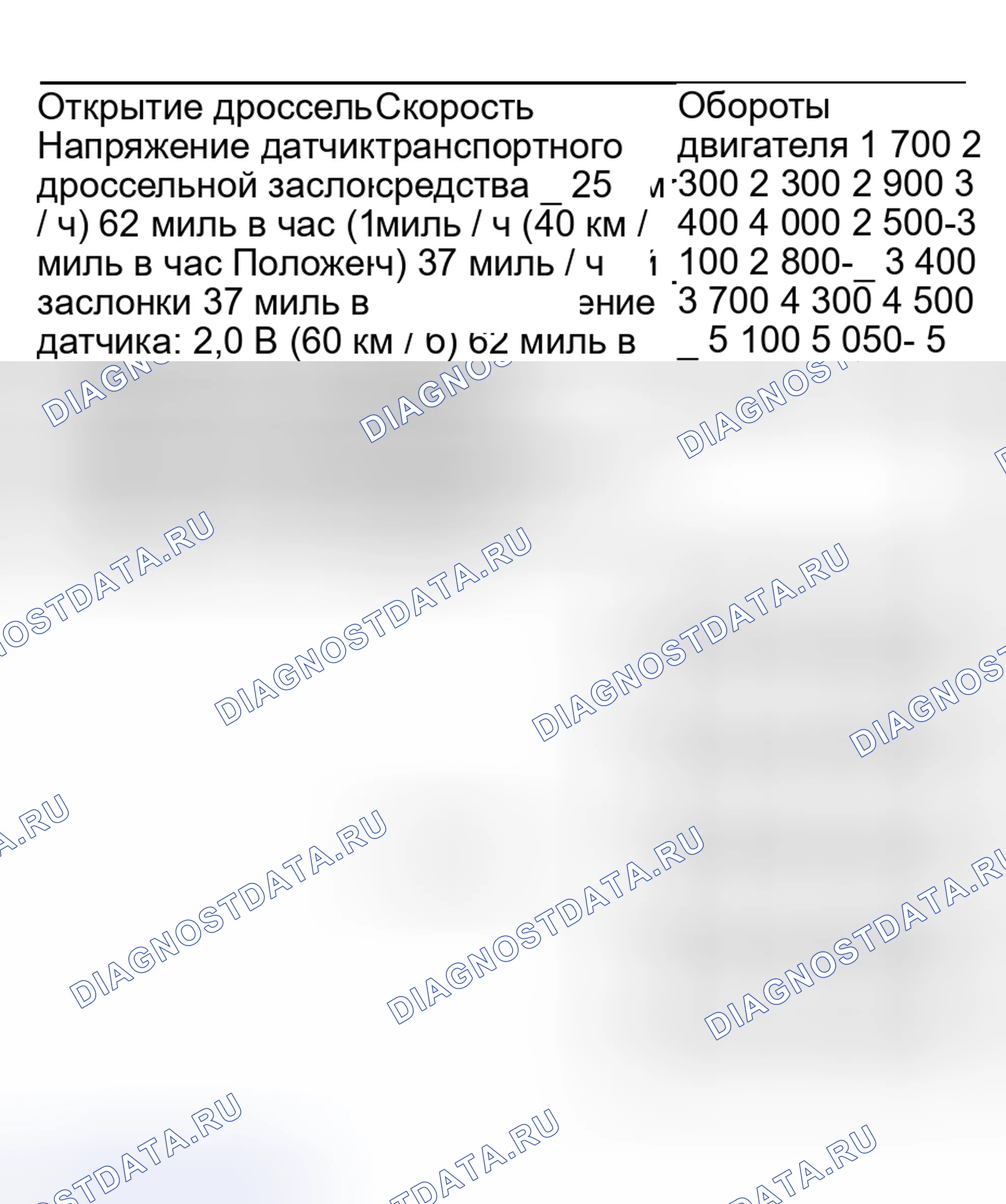 Рис. 983. Honda Civic VII рестайлинг