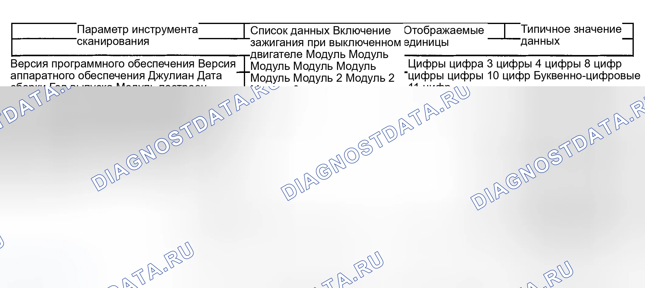 Рис. 66: Список данных сканирующего прибора. GMC Savana H2500 