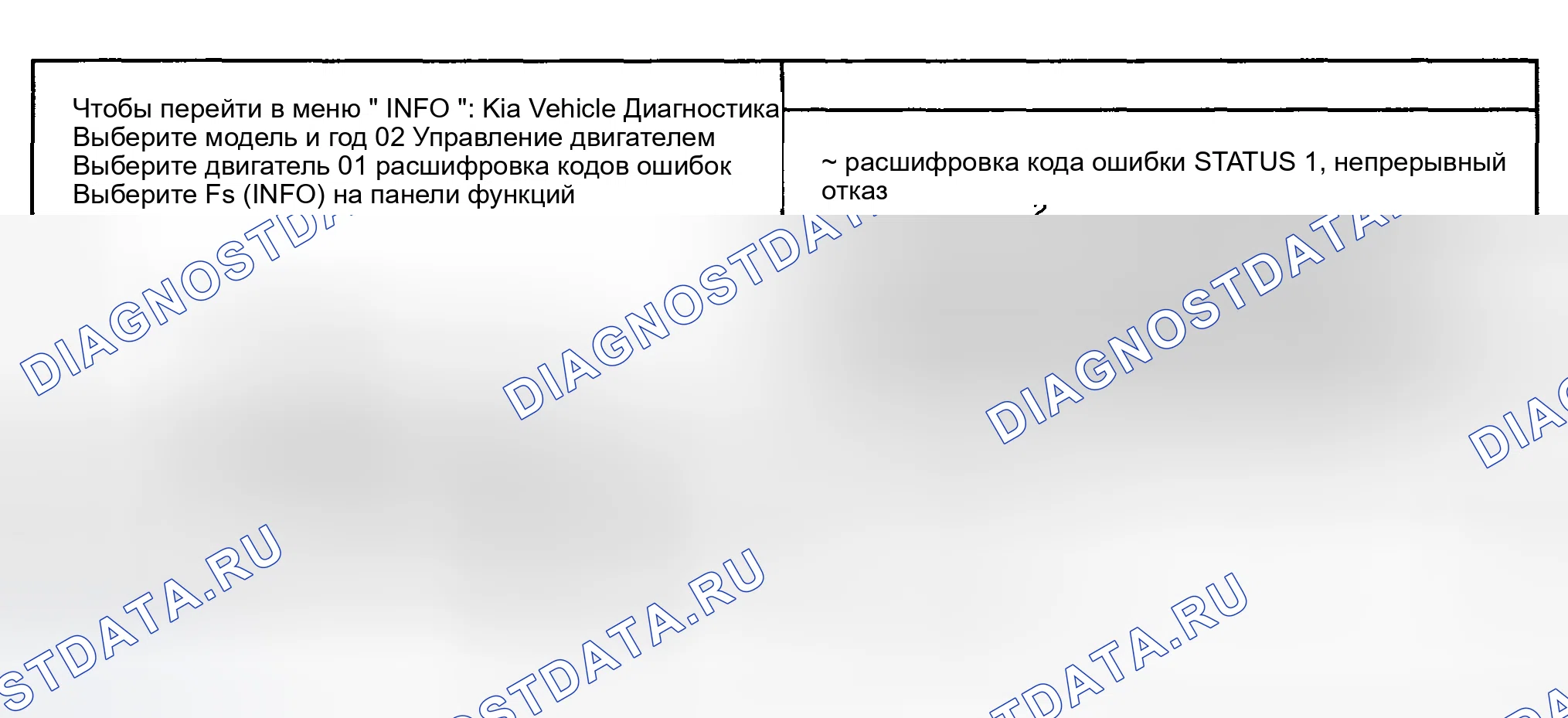 Рис. 14: МОНИТОРИНГ СОСТОЯНИЯ расшифровка кода ошибки. Kia Sportage II