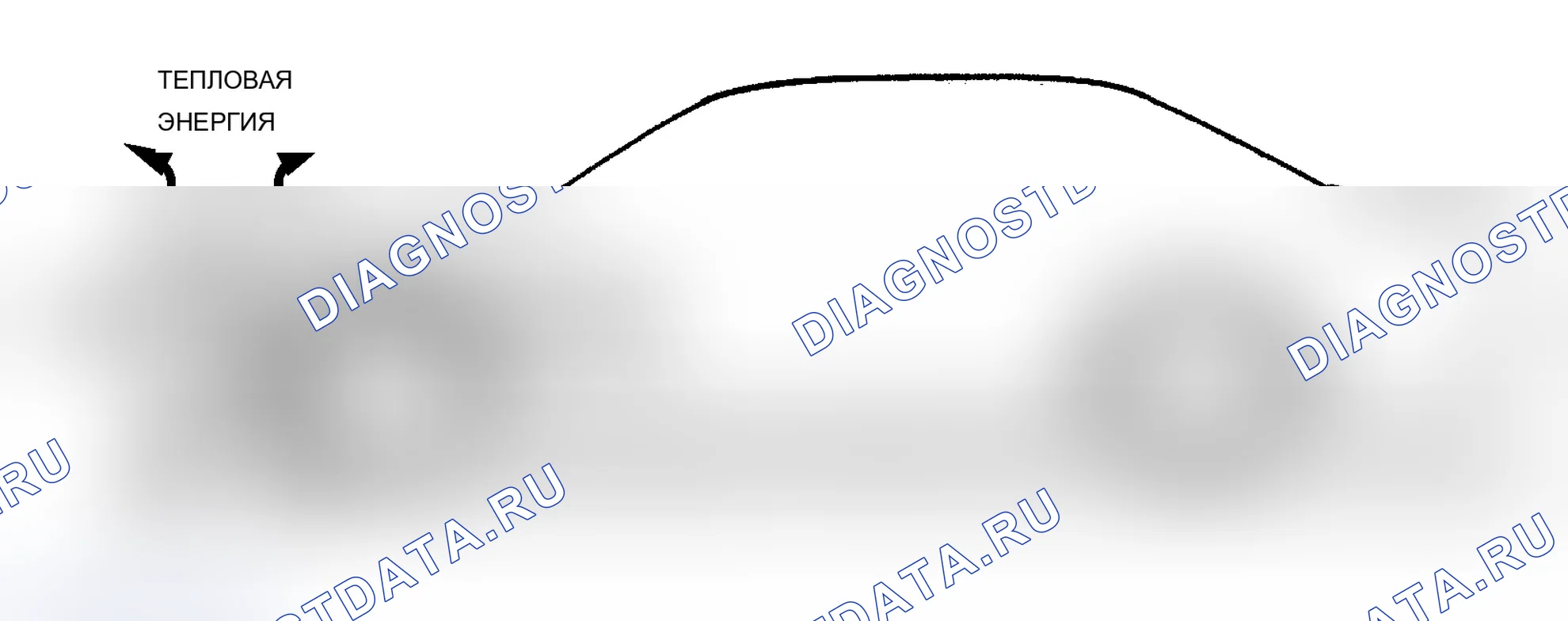 Рис. 64: Основной принцип кондиционирования воздуха. BMW M3 E46