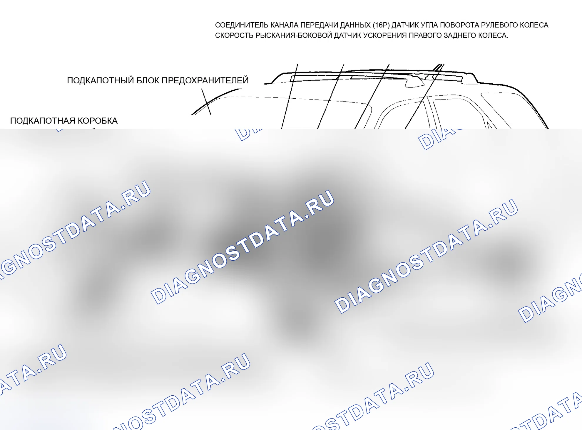 Рис. 1: Указатель расположения компонентов. Acura MDX I