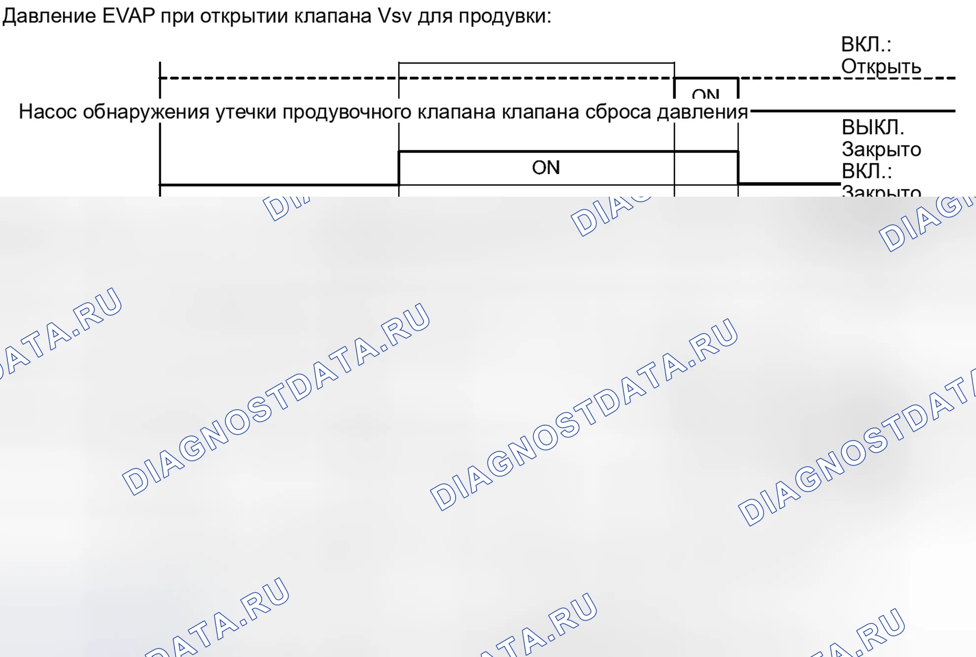 Рис. 131. Toyota Sequoia II рестайлинг