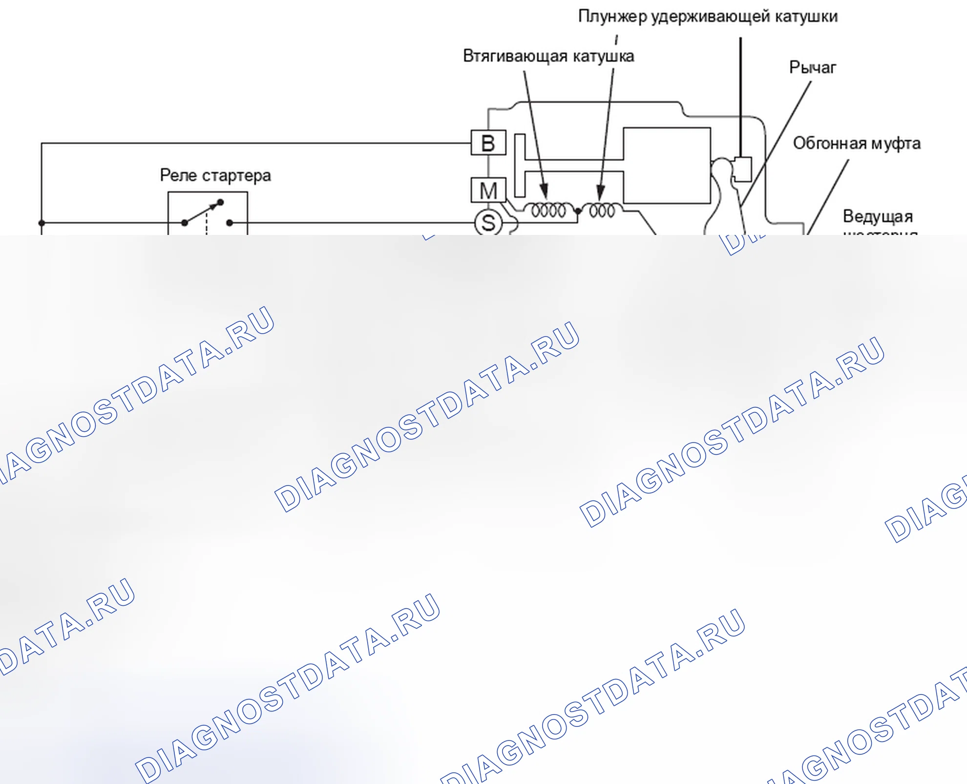 Рис. 1: ОБЩИЕ СВЕДЕНИЯ. Mazda MX-5 NB