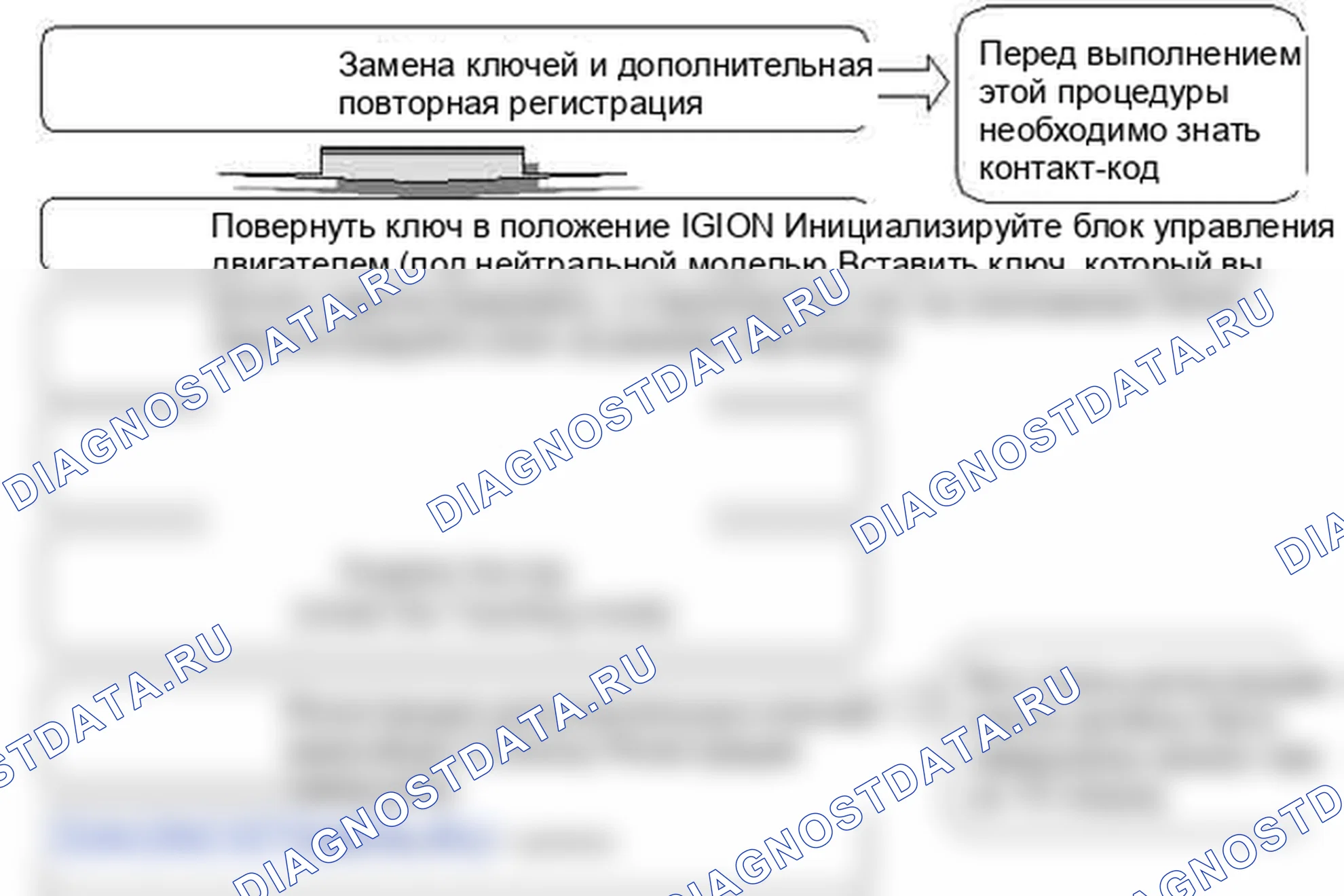 P1695: Иммобилайзер - ошибка памяти EMS. Kia Sportage KM