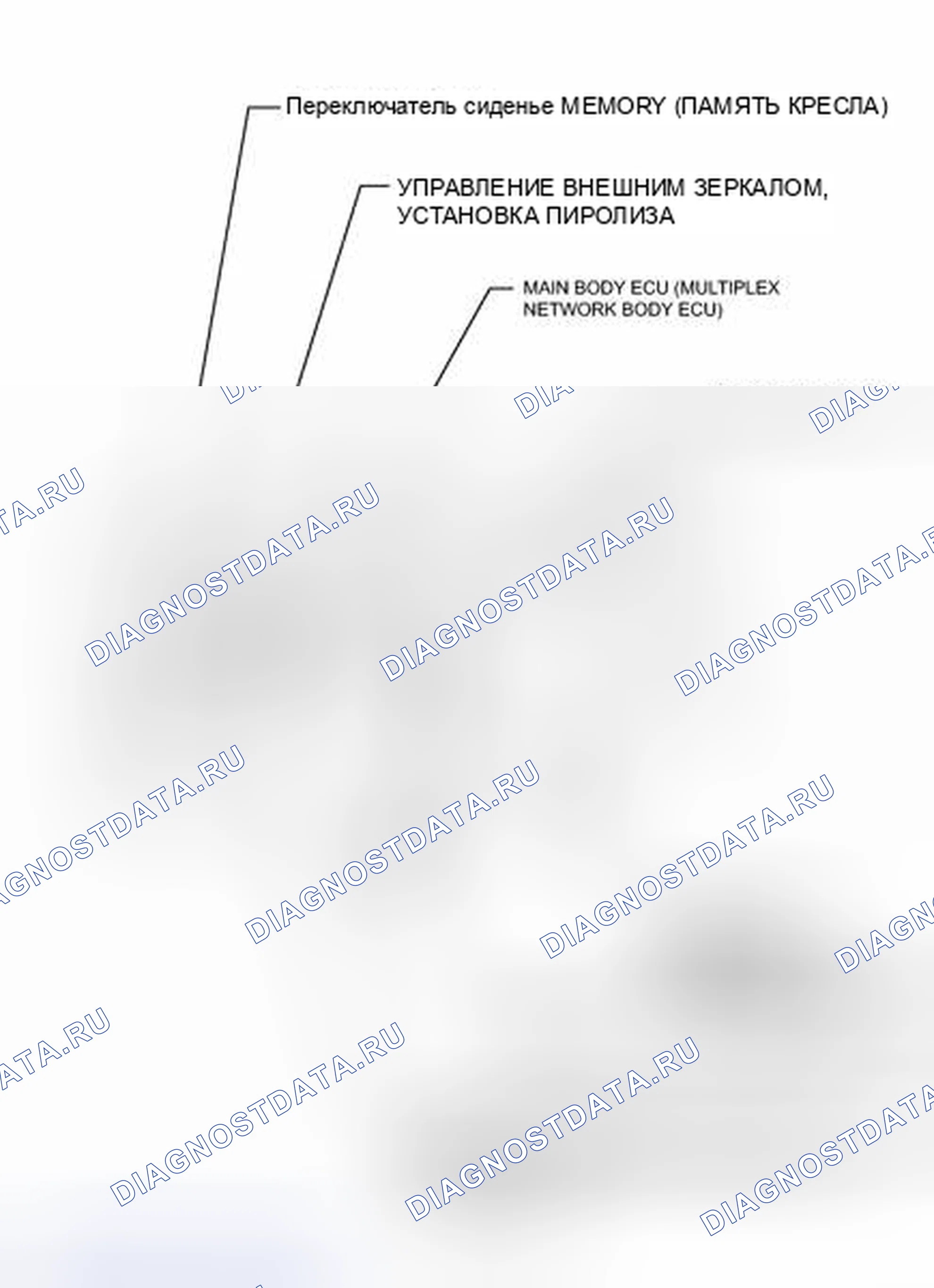 Рис. 2: ИЛЛЮСТРАЦИЯ. Honda Accord VII