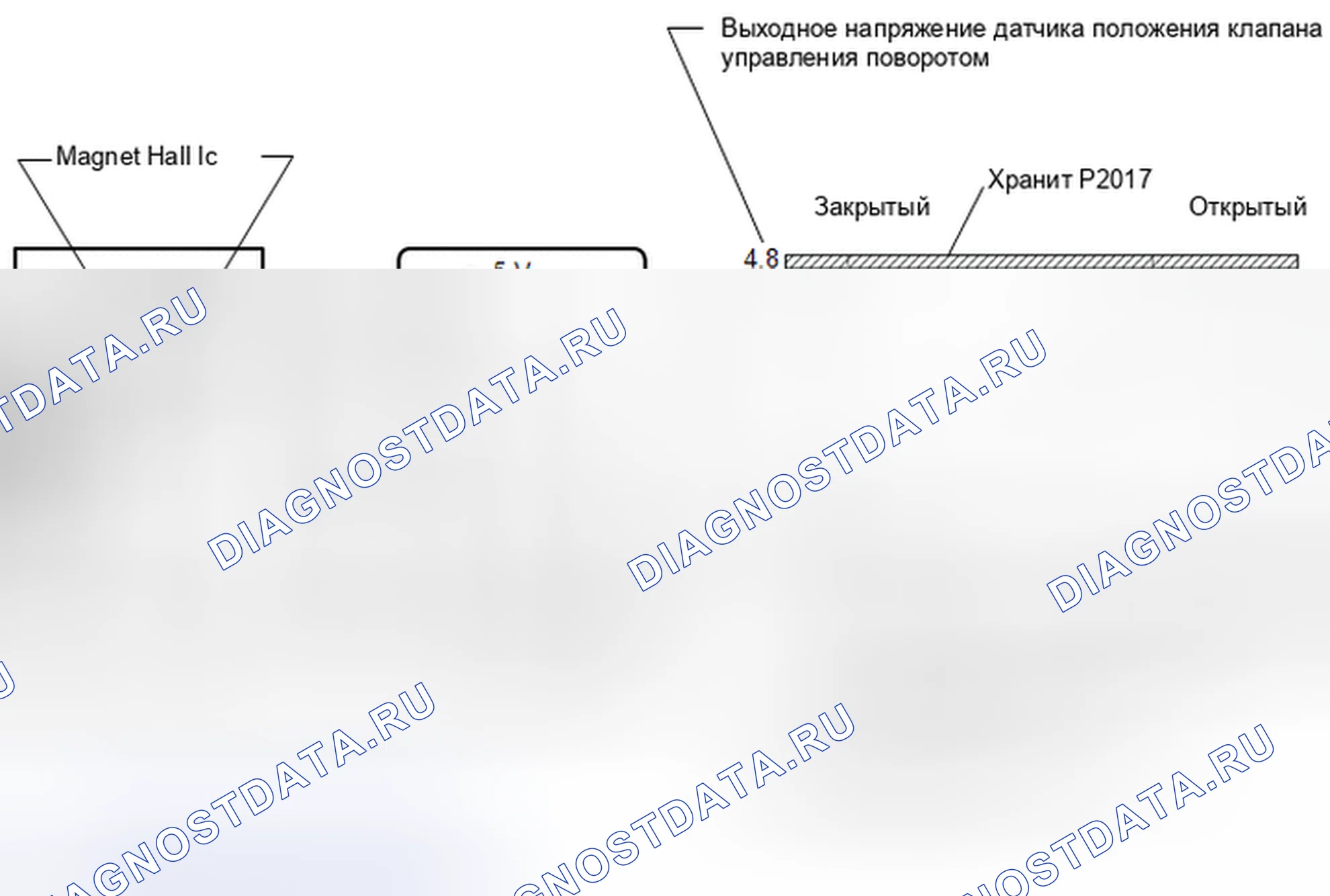 Рис. 254: ОПИСАНИЕ тестирования и диагностики систем управления двигателя. Toyota Highlander III