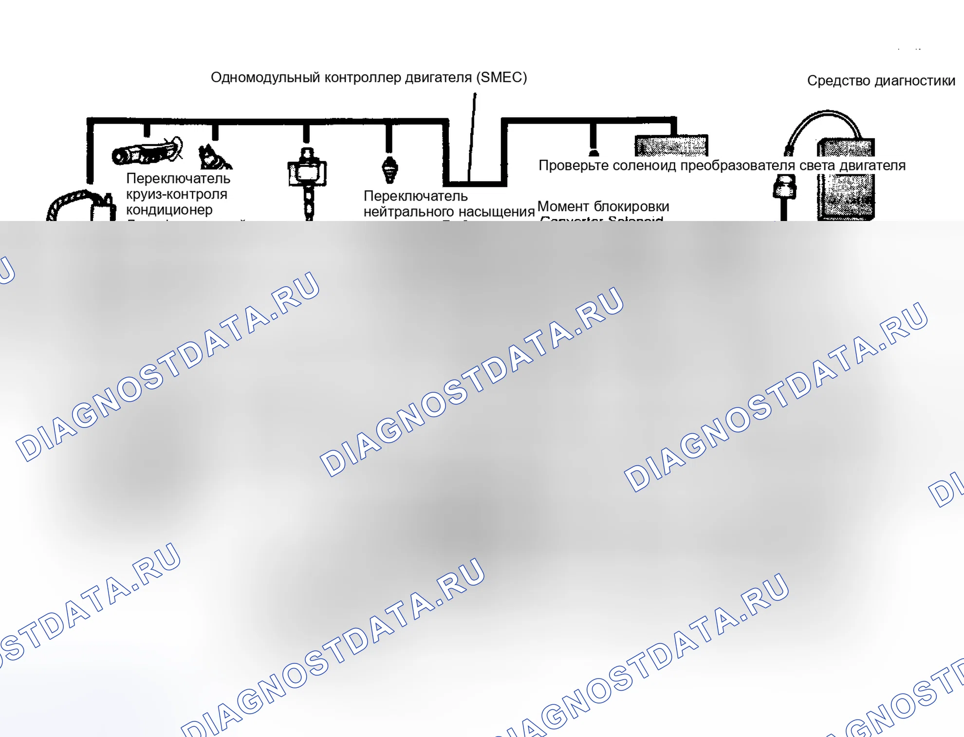 Рис. 1: ОПИСАНИЕ устройства и принципа работы систем управления двигателя. Chrysler New Yorker Turbo 