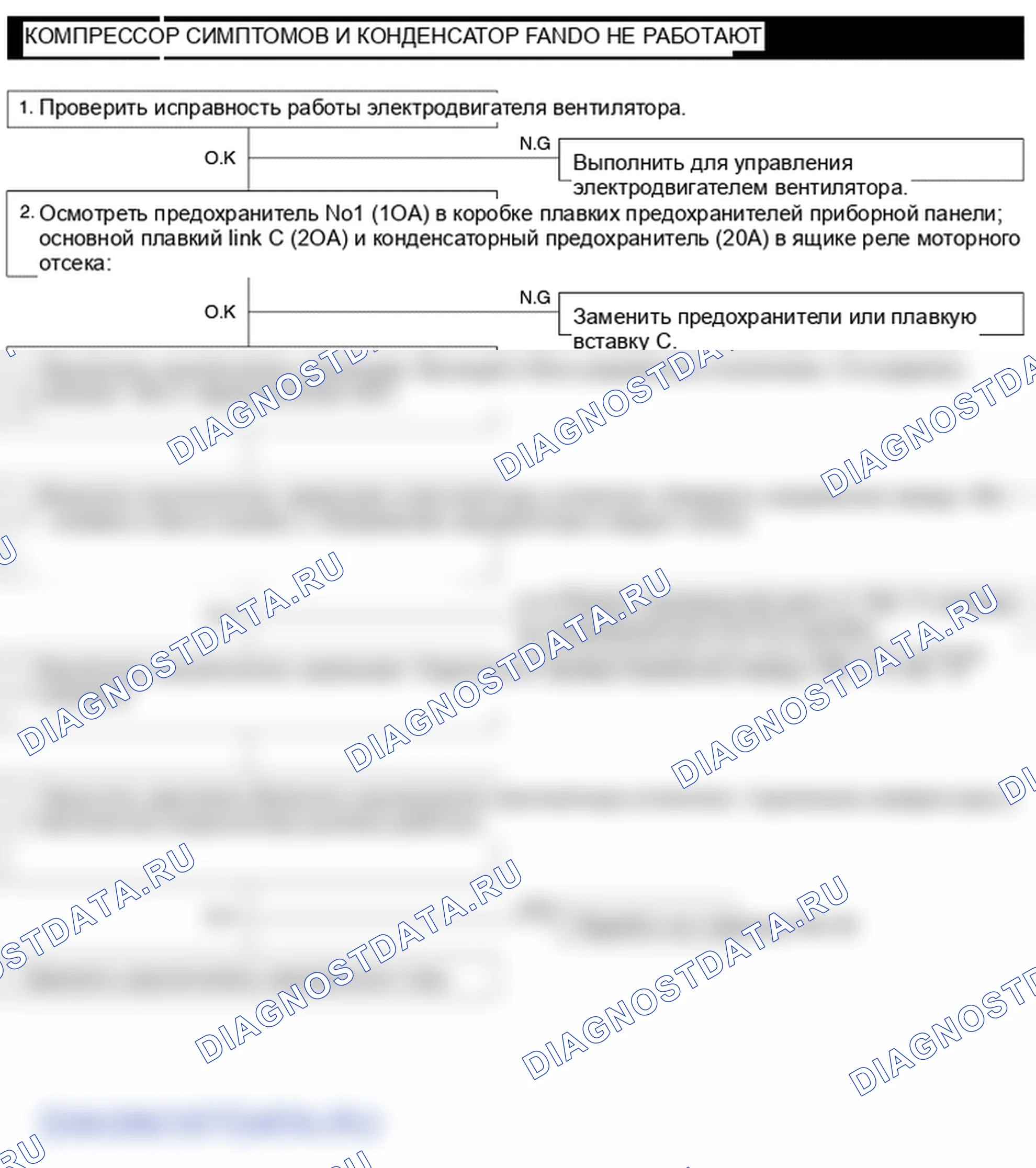 Поиск неисправностей. Hyundai Atos MX