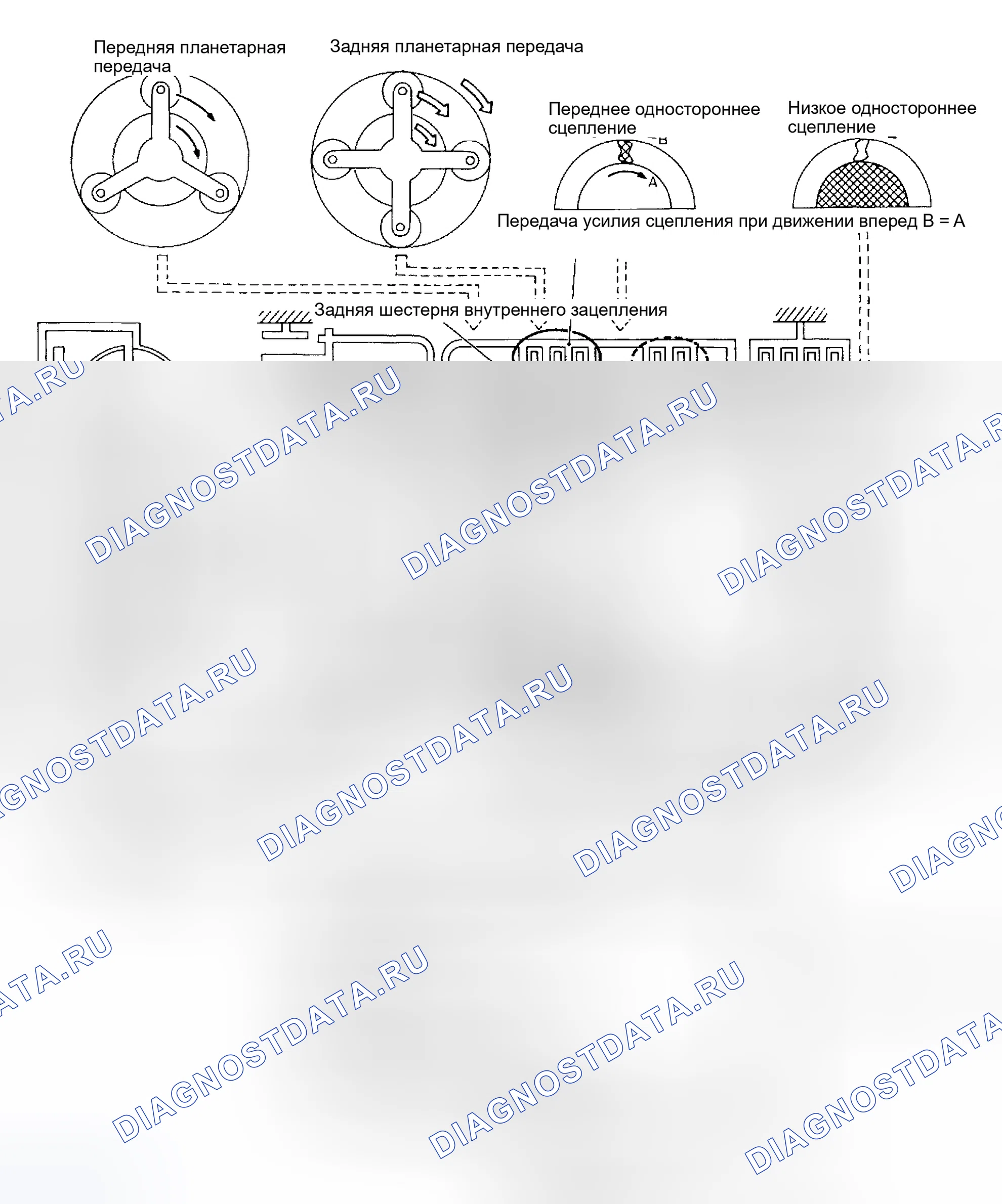 Рис. 293. Honda Odyssey (North America) I