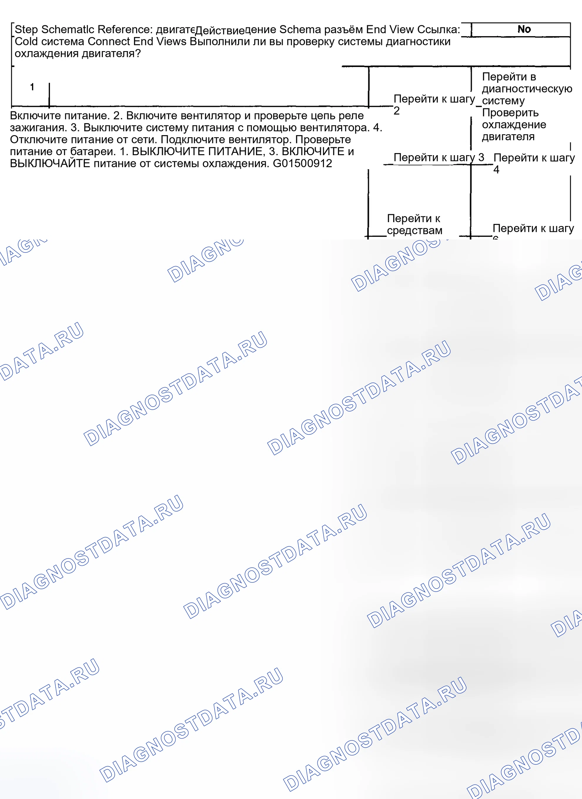 Рис. 9. Hyundai Venue I