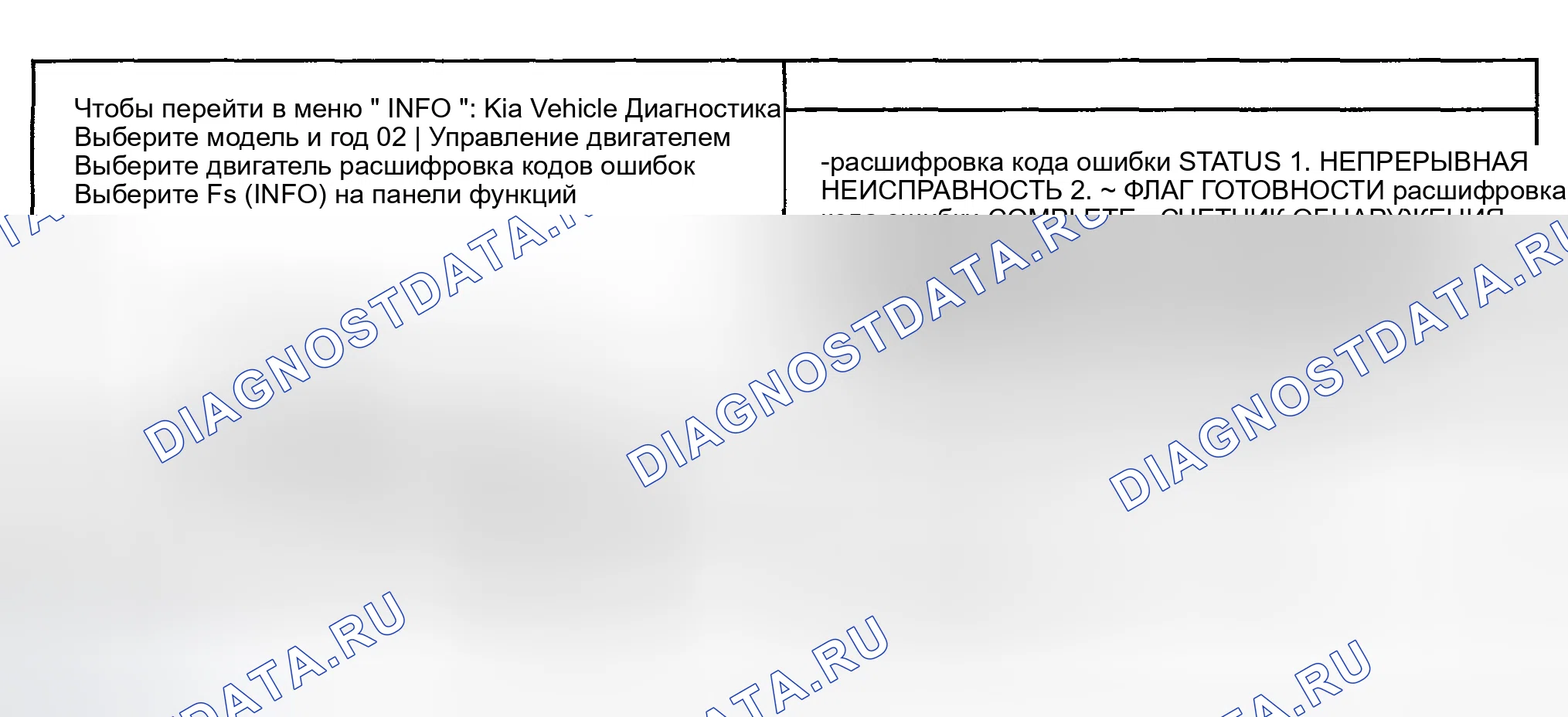 Рис. 162: МОНИТОРИНГ СОСТОЯНИЯ расшифровка кода ошибки. Kia Sportage II