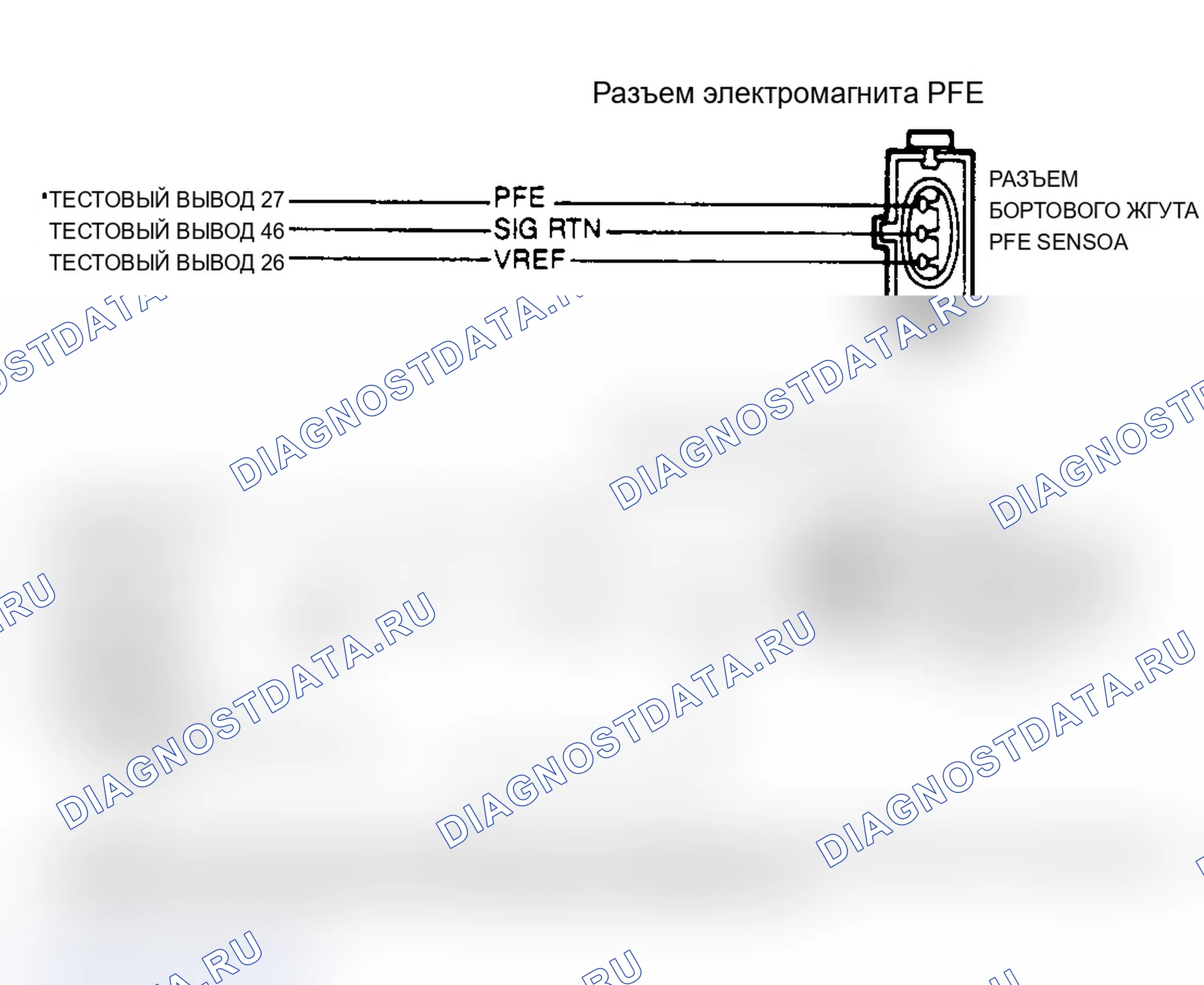 Рис. 39: Клеммы разъема соленоида датчика PFE и EVR (все другие модели). Mercury Sable II