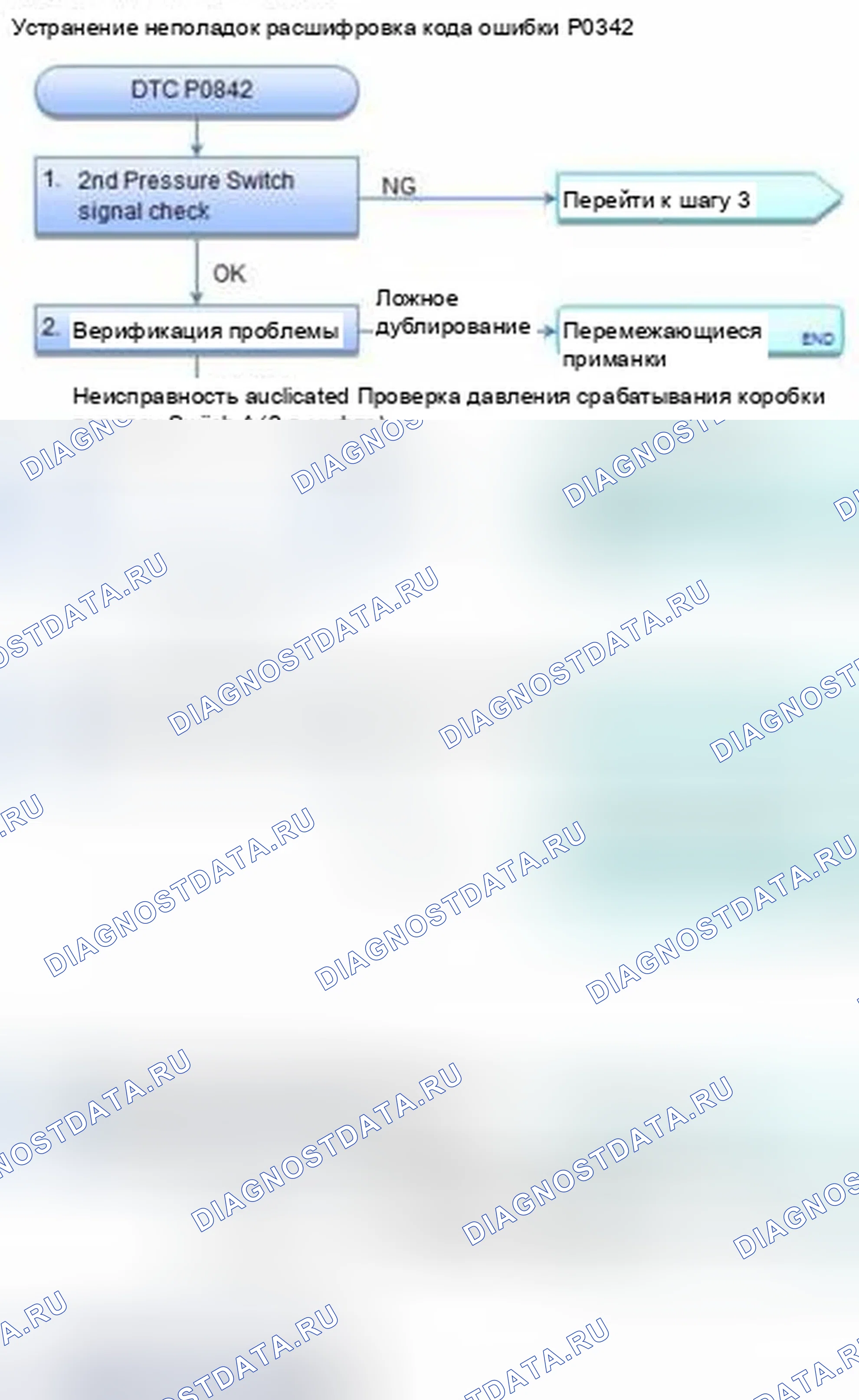 Рис. 350: расшифровка кода ошибки P0842: Реле давления трансмиссионной жидкости A (2-я муфта) Цепь низкого уровня. Honda CR-V IV