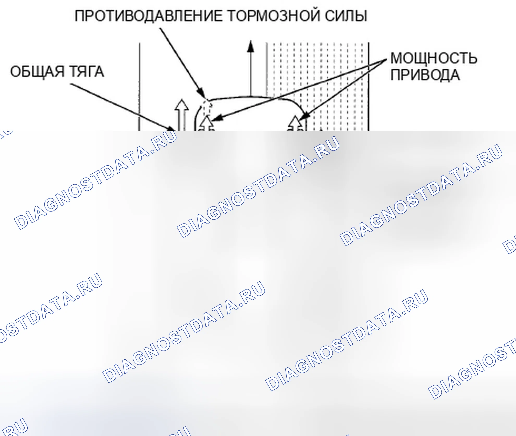 Рис. 135: Характеристики TCS (Traction управление система). Honda Accord VIII рестайлинг