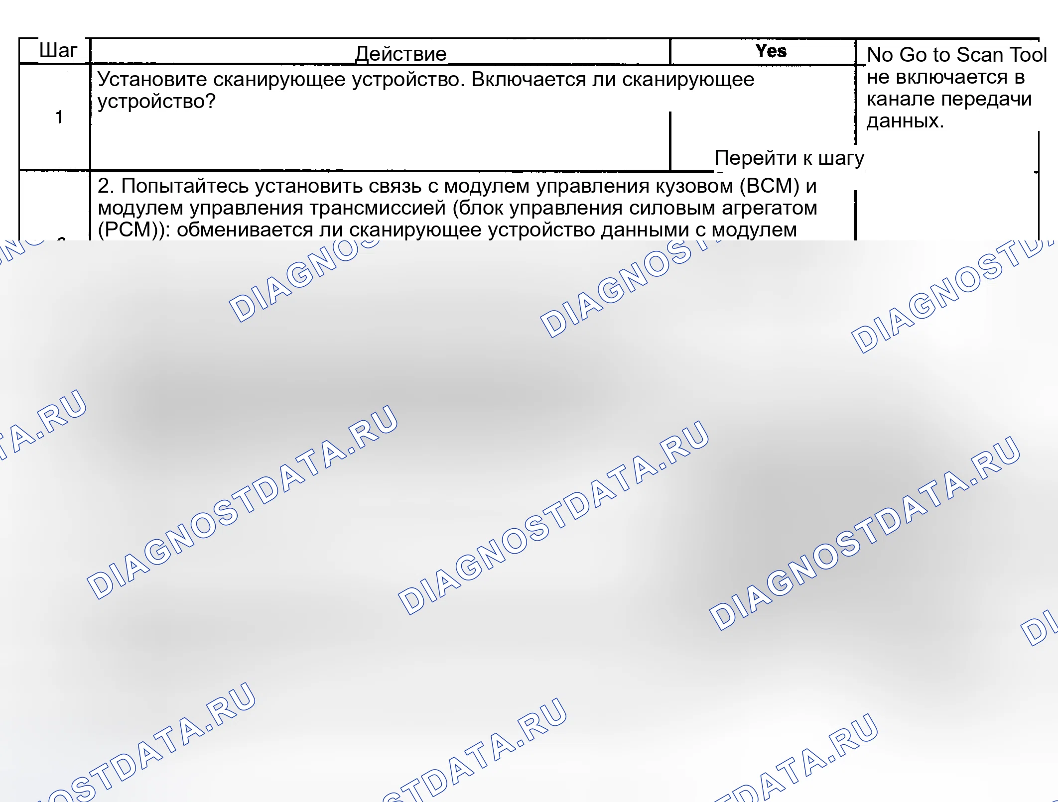 Рис. 167: Описание испытания. Kia Ceed CD