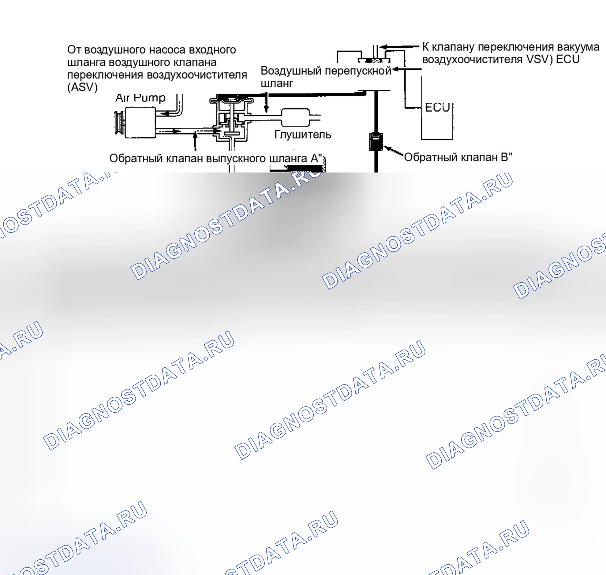 Рис. 84. Toyota Land Cruiser 80