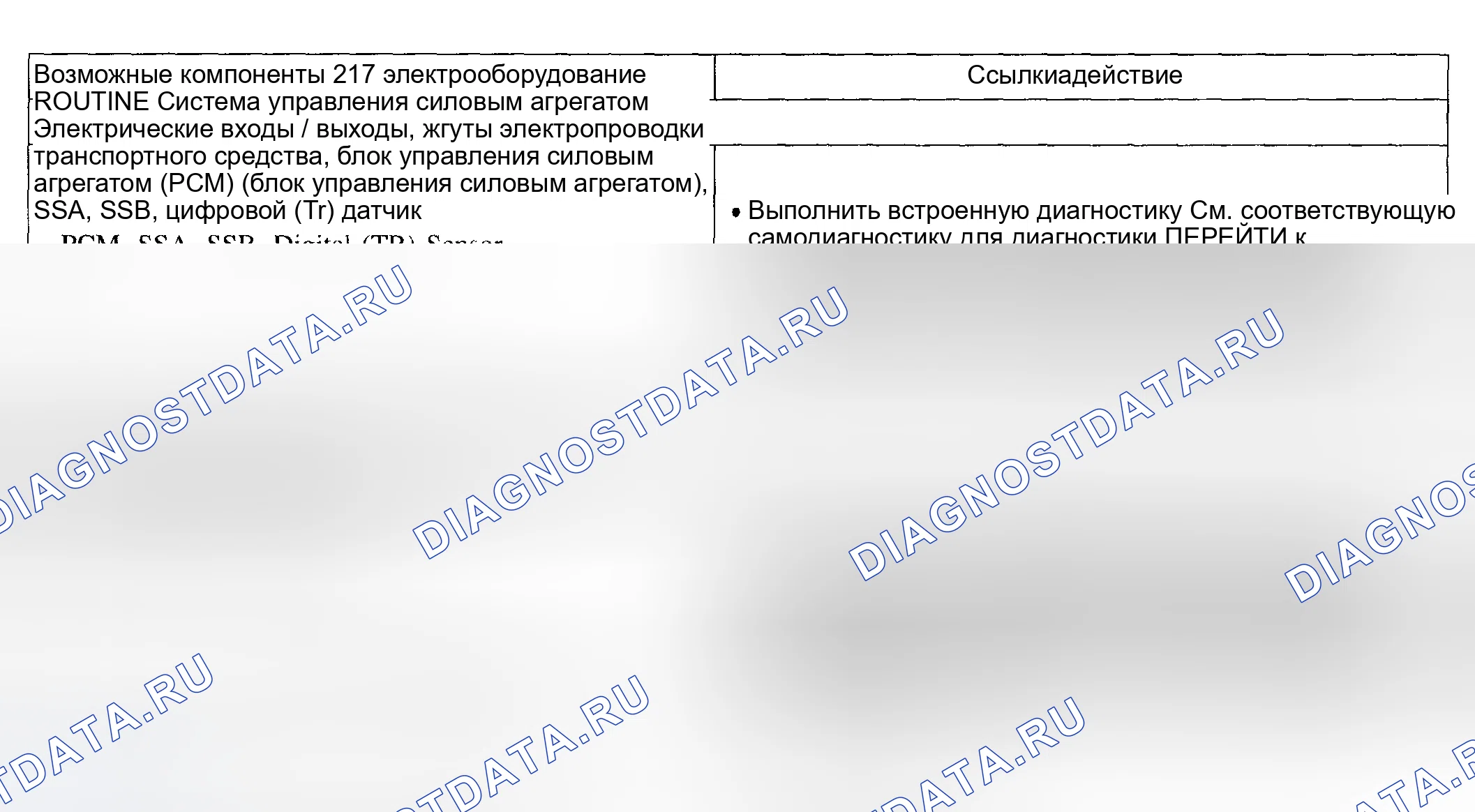 Рис. 1073: Диагностическая программа 217 / 317 - проблемы переключения передач: нет ручной 2-й передачи. Ford Pickup F250 Super Duty I
