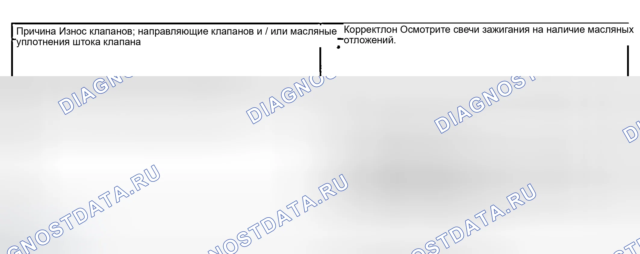 Рис. 923: Пропуск зажигания базового двигателя при чрезмерном расходе масла. GMC Sierra 1500 HD 