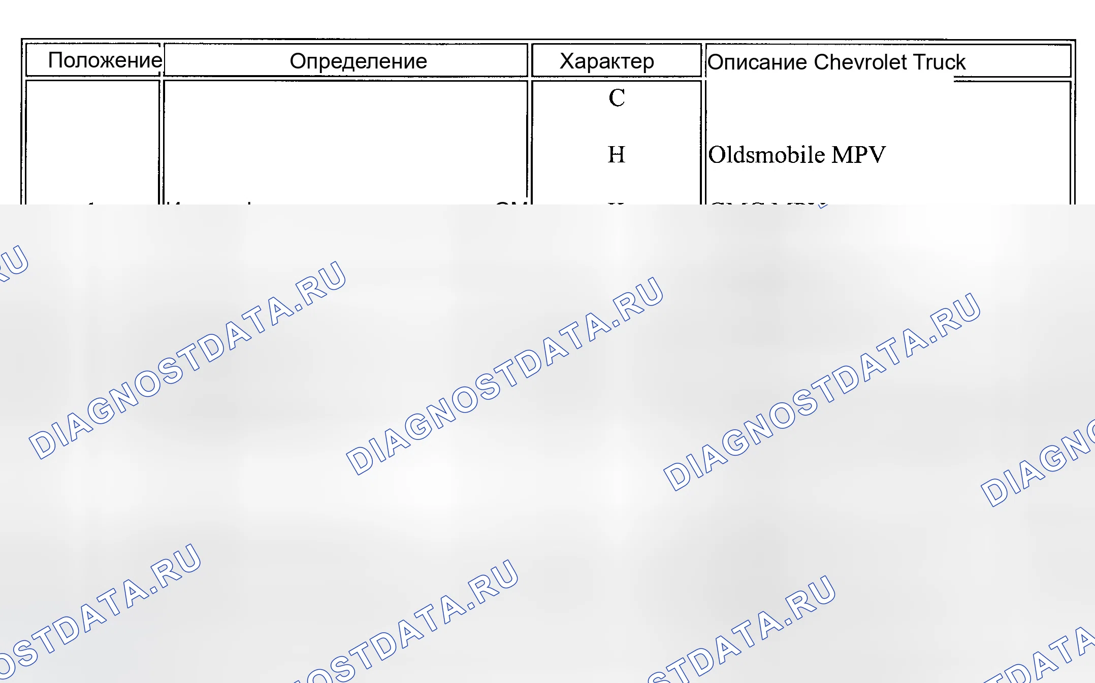 Рис. 25. GMC Savana H2500 