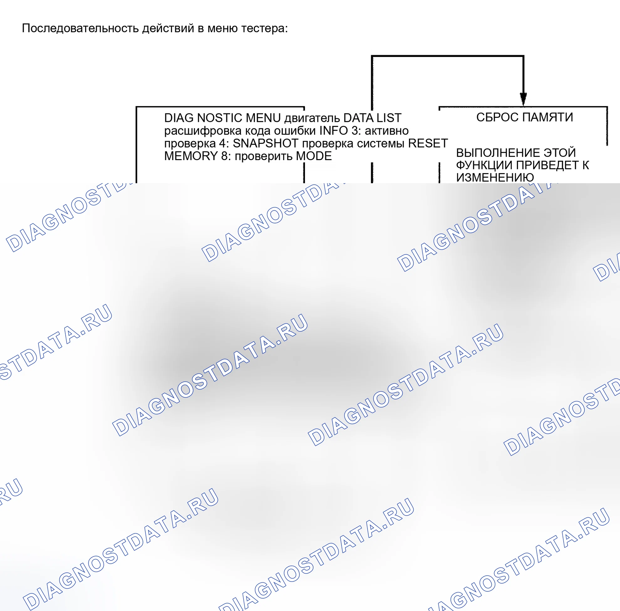 Рис. 252. Haval Xiaolong Max I