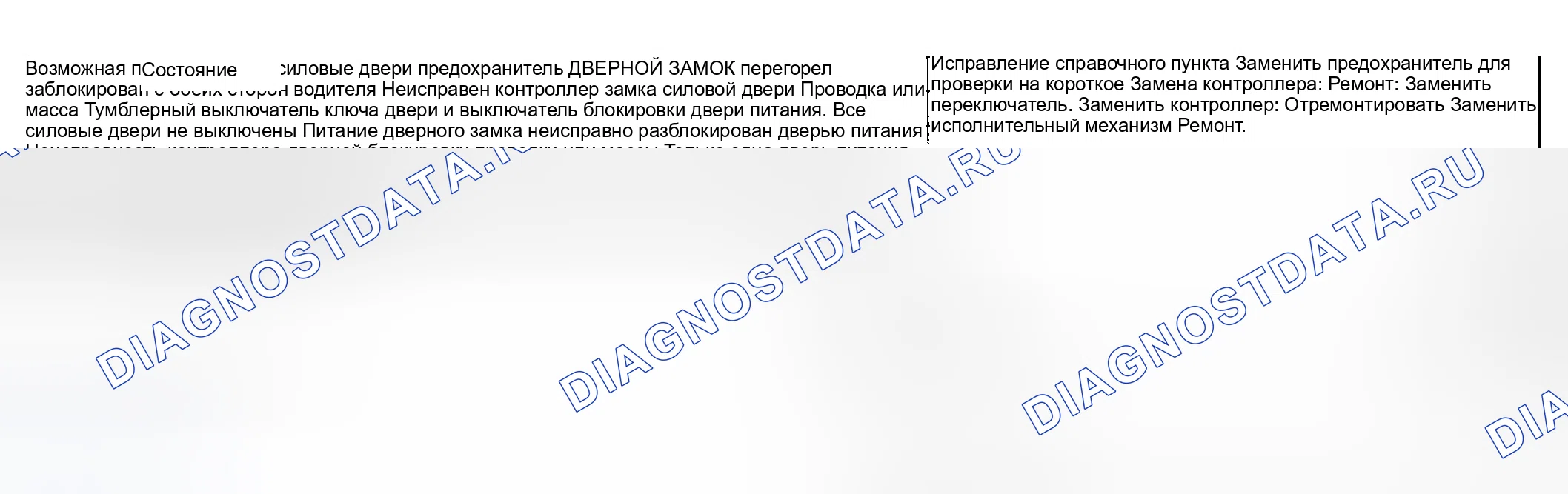 Рис. 3: Система блокировки дверей с электроприводом (без бесключевого доступа). Suzuki Vitara I