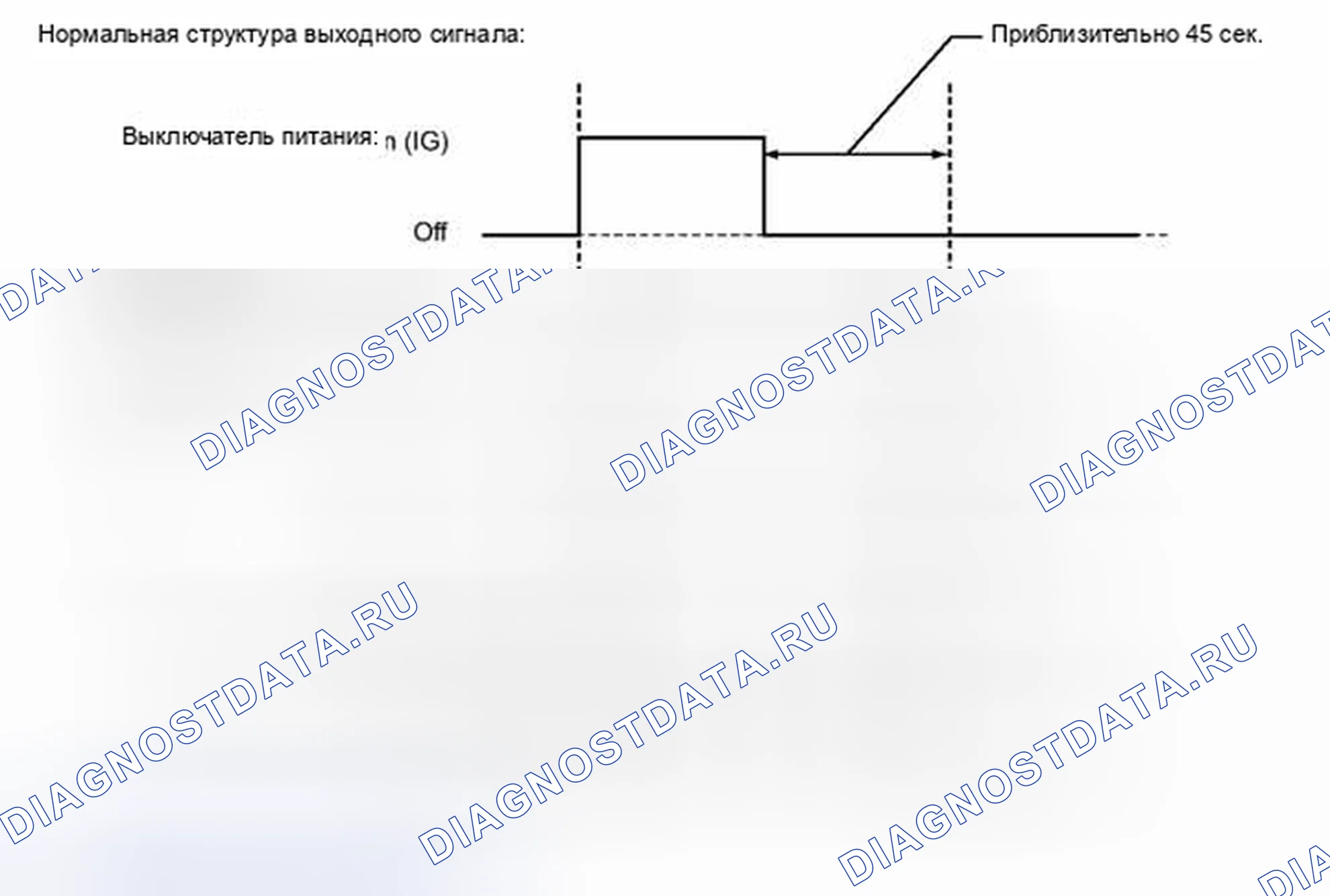 Рис. 15: Отказобезопасная схема. Toyota Prius III рестайлинг