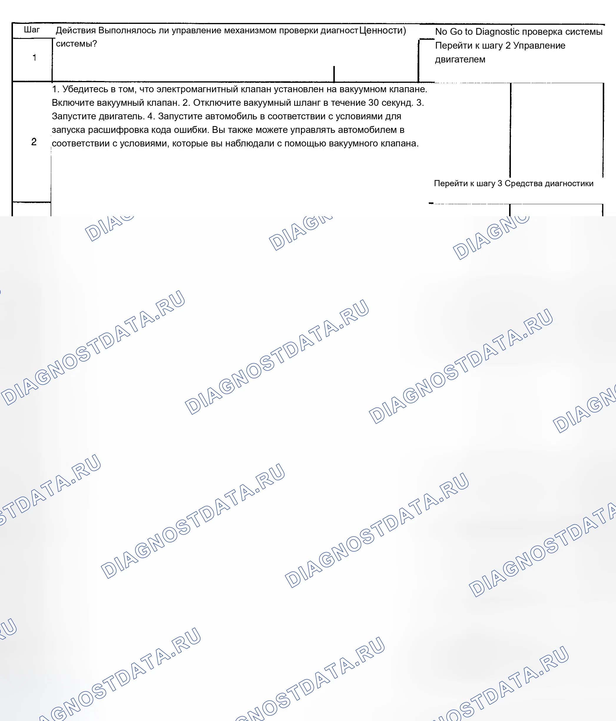 Рис. 794: Диагностическая процедура. Chevrolet Silverado 1500 HD 