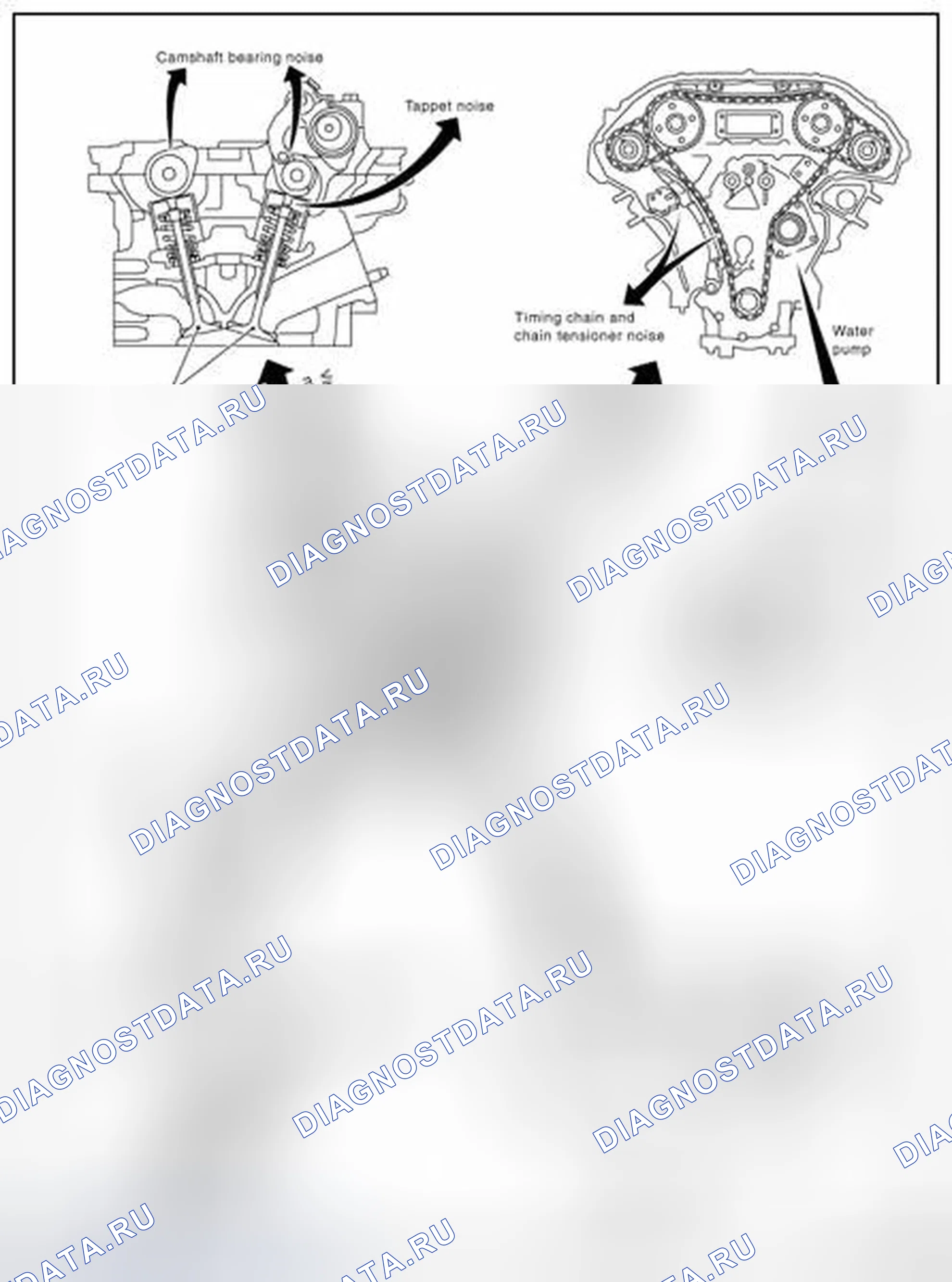 Рис. 11: Поиск и устранение неисправностей Nvh - шум двигателя. Infiniti M37 IV