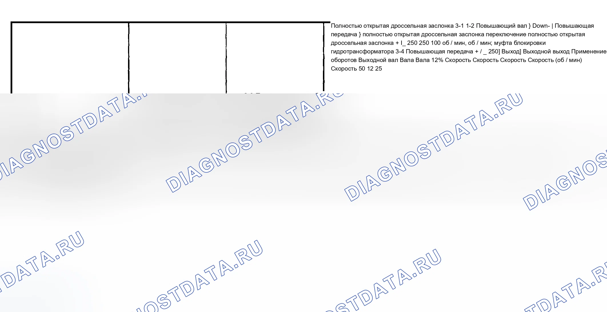 Рис. 205: Скорость переключения. Chevrolet TrailBlazer I