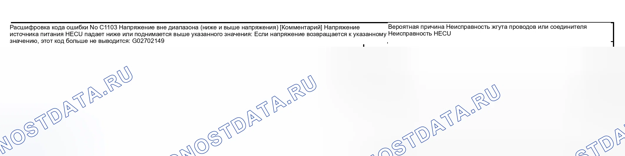 Рис. 23: расшифровка кода ошибки C1103: напряжение вне диапазона (ниже и выше напряжения. Geely Okavango I