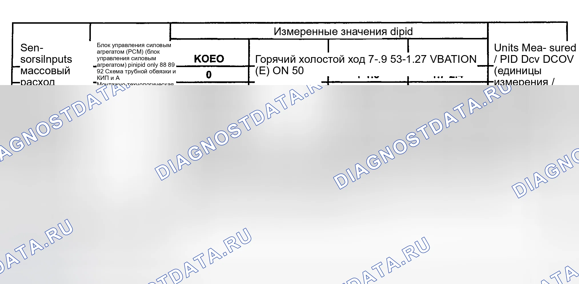 Рис. 33. Ford Pickup F250 Super Duty I