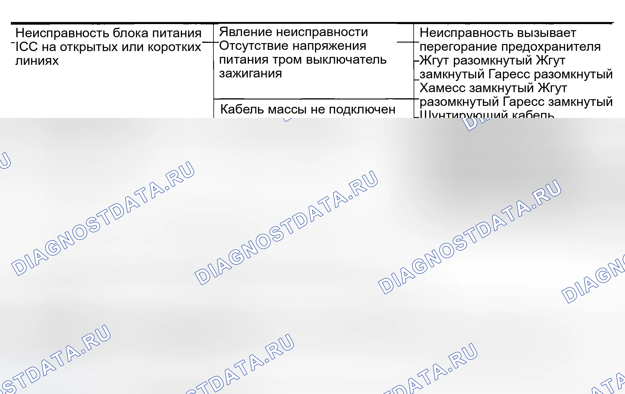 Рис. 85: Возможное нерегулярное состояние. Infiniti Q45 III