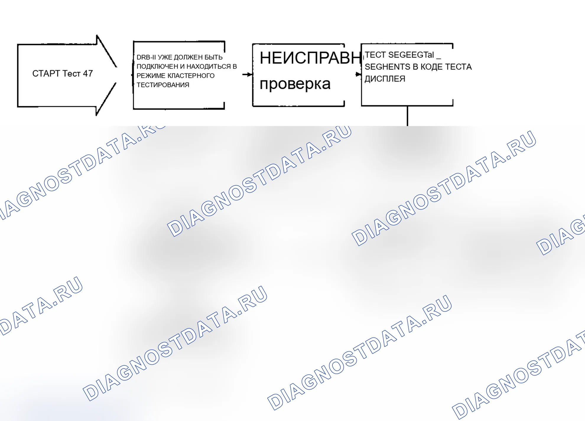 Рис. 560: Испытание 47: Блок-схема. Dodge Dynasty I