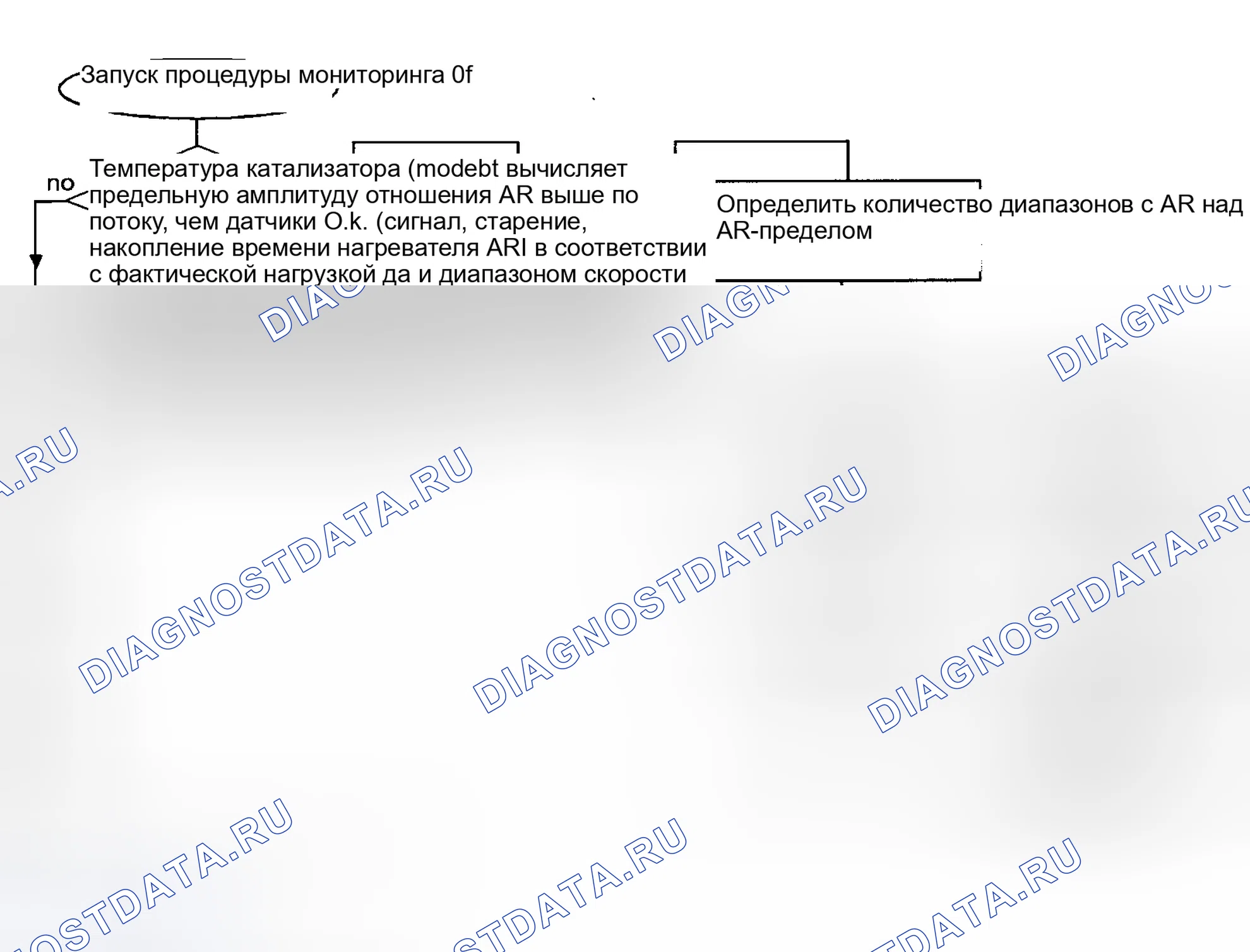 Рис. 118: Тестовая группа 1BMXV05.4LEV. BMW Z8 E52