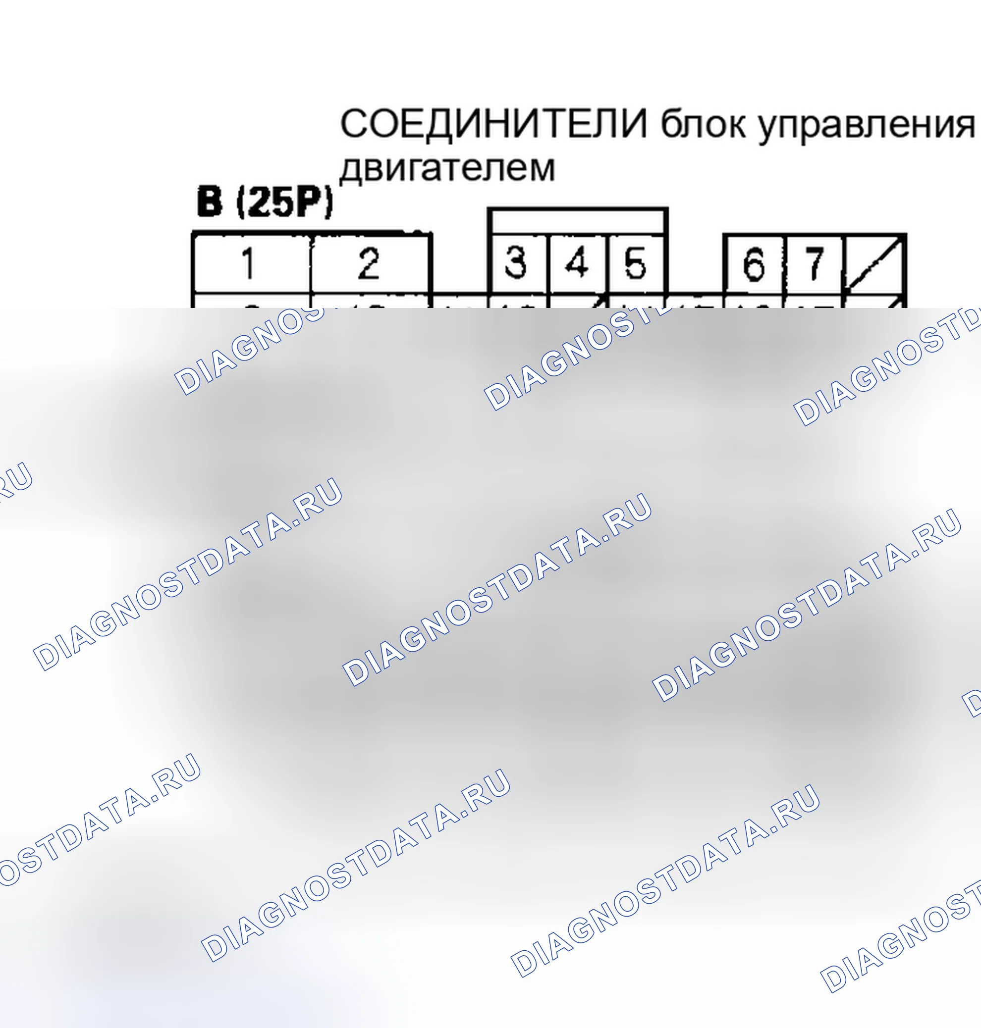 Рис. 127: расшифровка кода ошибки P0500: Неисправность цепи датчик скорости автомобиля (VSS) (датчик скорости автомобиля). Honda Insight I